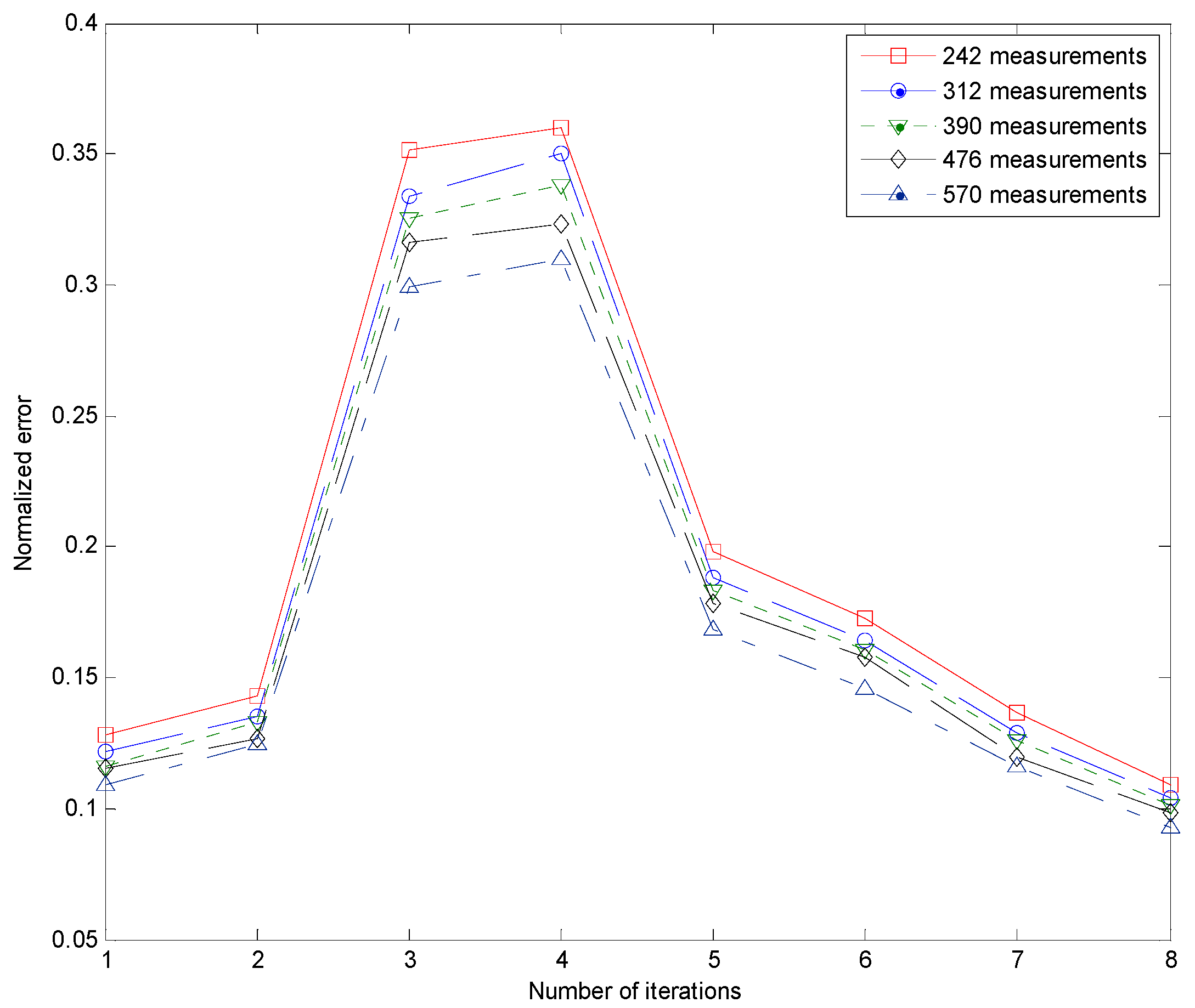 Electronics 11 03203 g007 Electronics 11 03203 g007