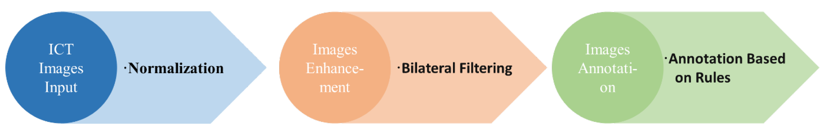 Electronics 11 03215 g002 Electronics 11 03215 g002