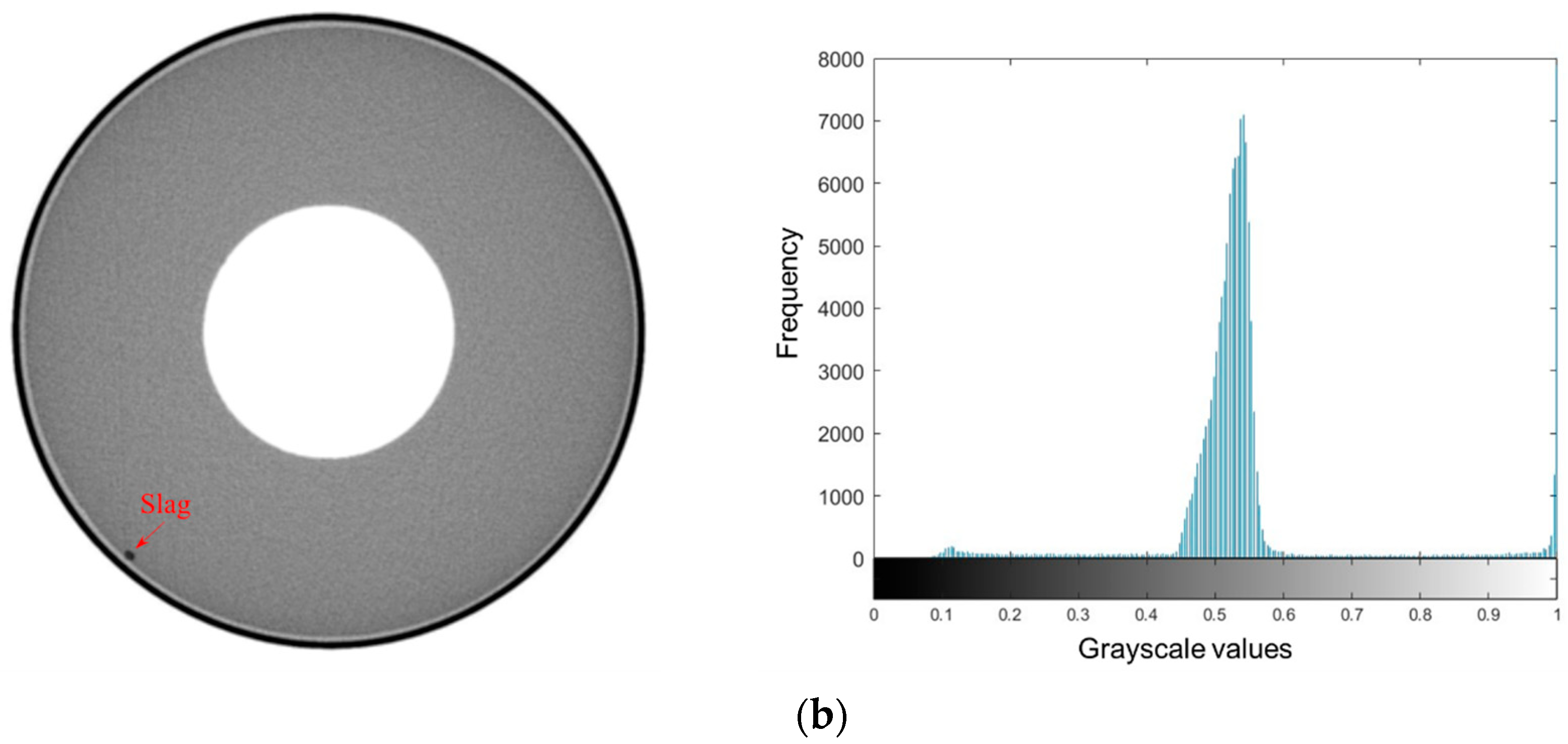 Electronics 11 03215 g003b Electronics 11 03215 g003b