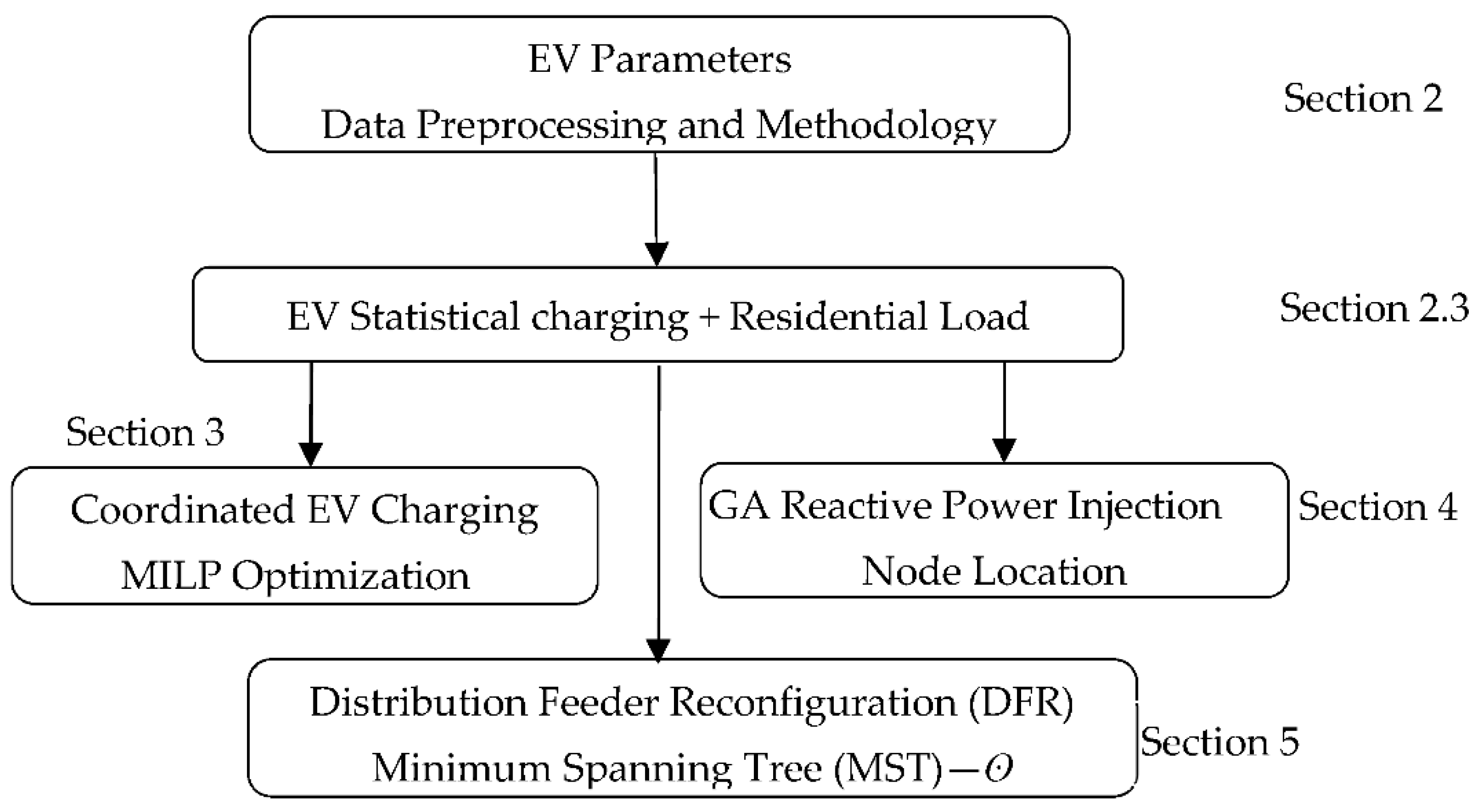 Electronics 11 03221 g002