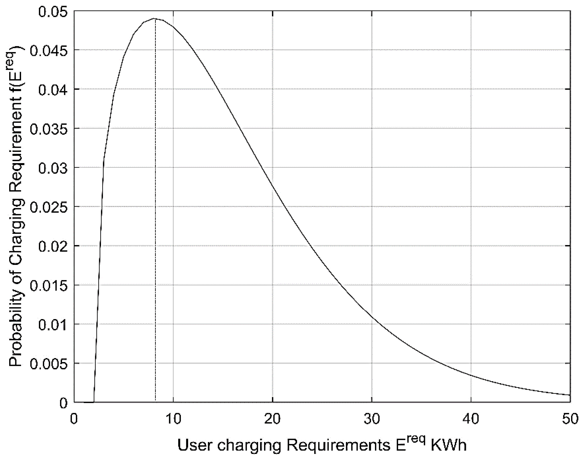 Electronics 11 03221 g003