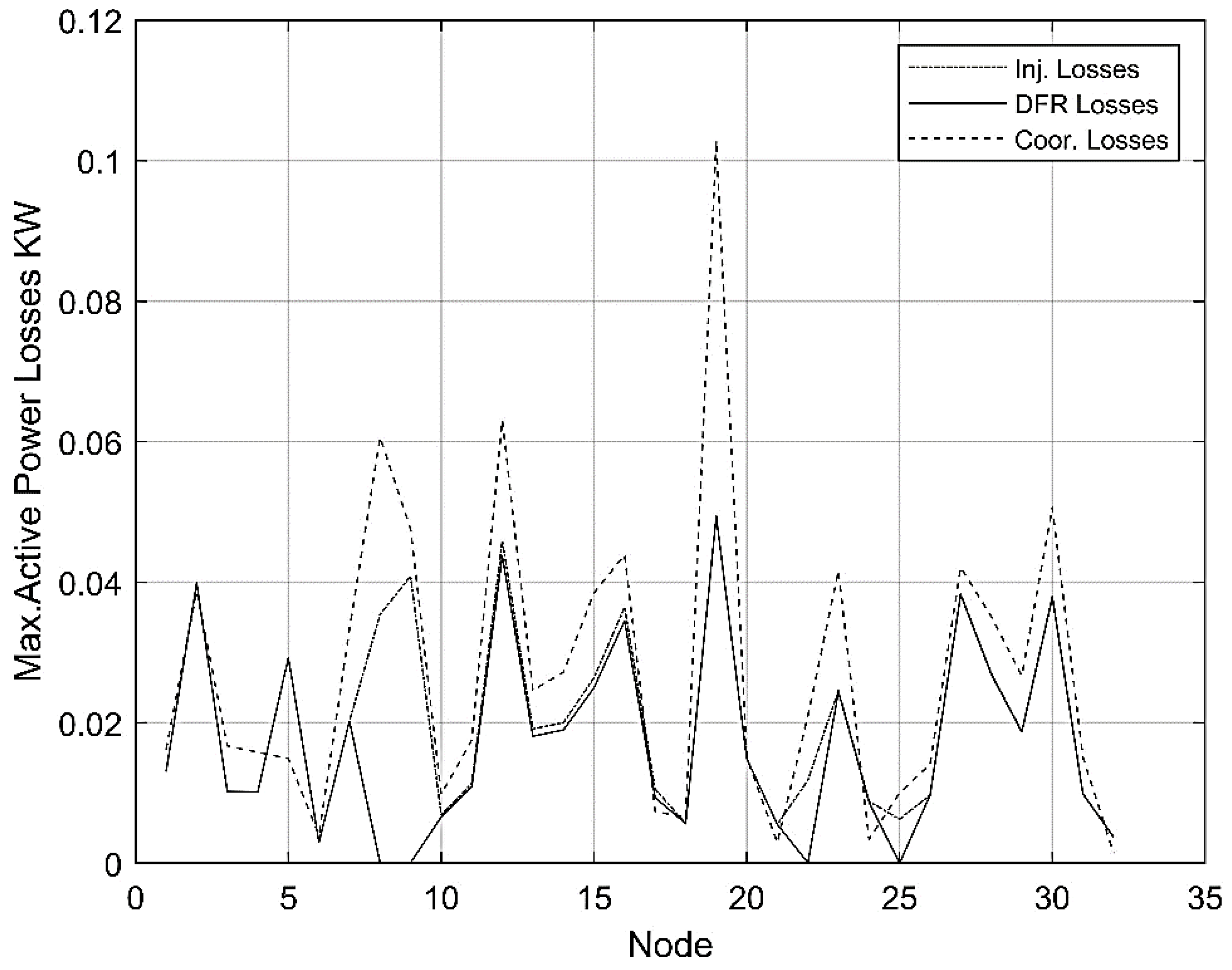 Electronics 11 03221 g010