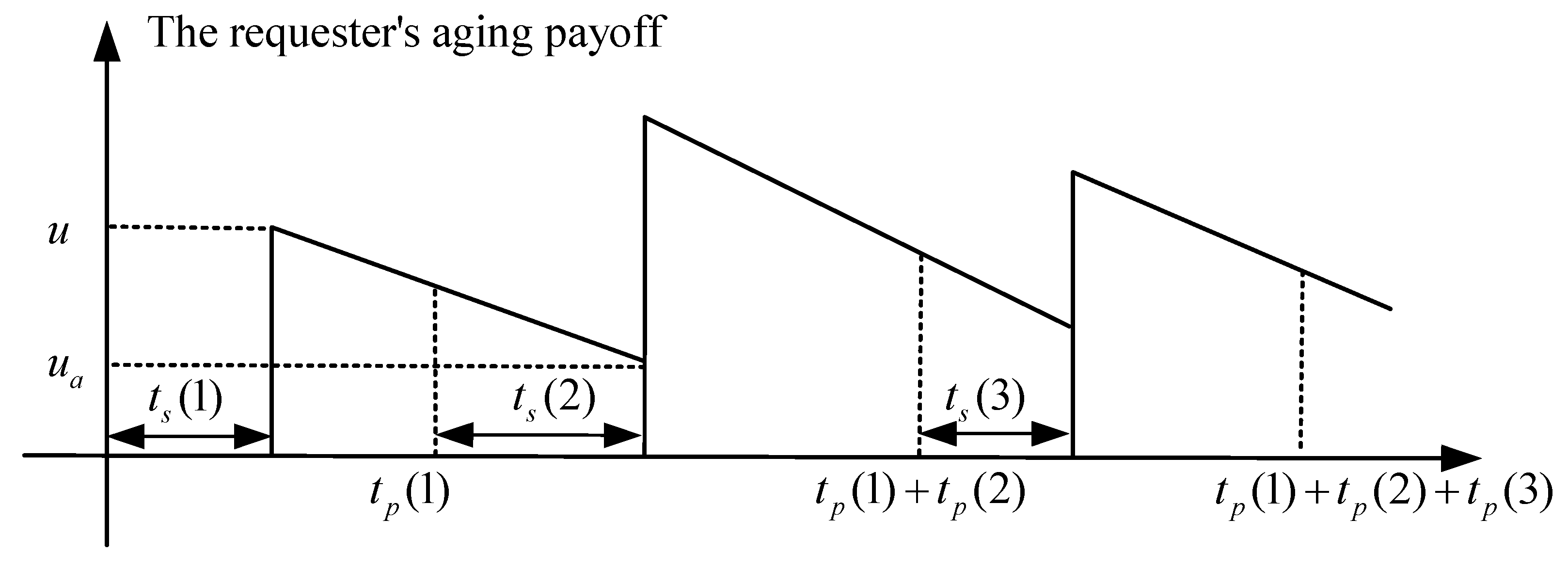 Electronics 11 03224 g003 Electronics 11 03224 g003