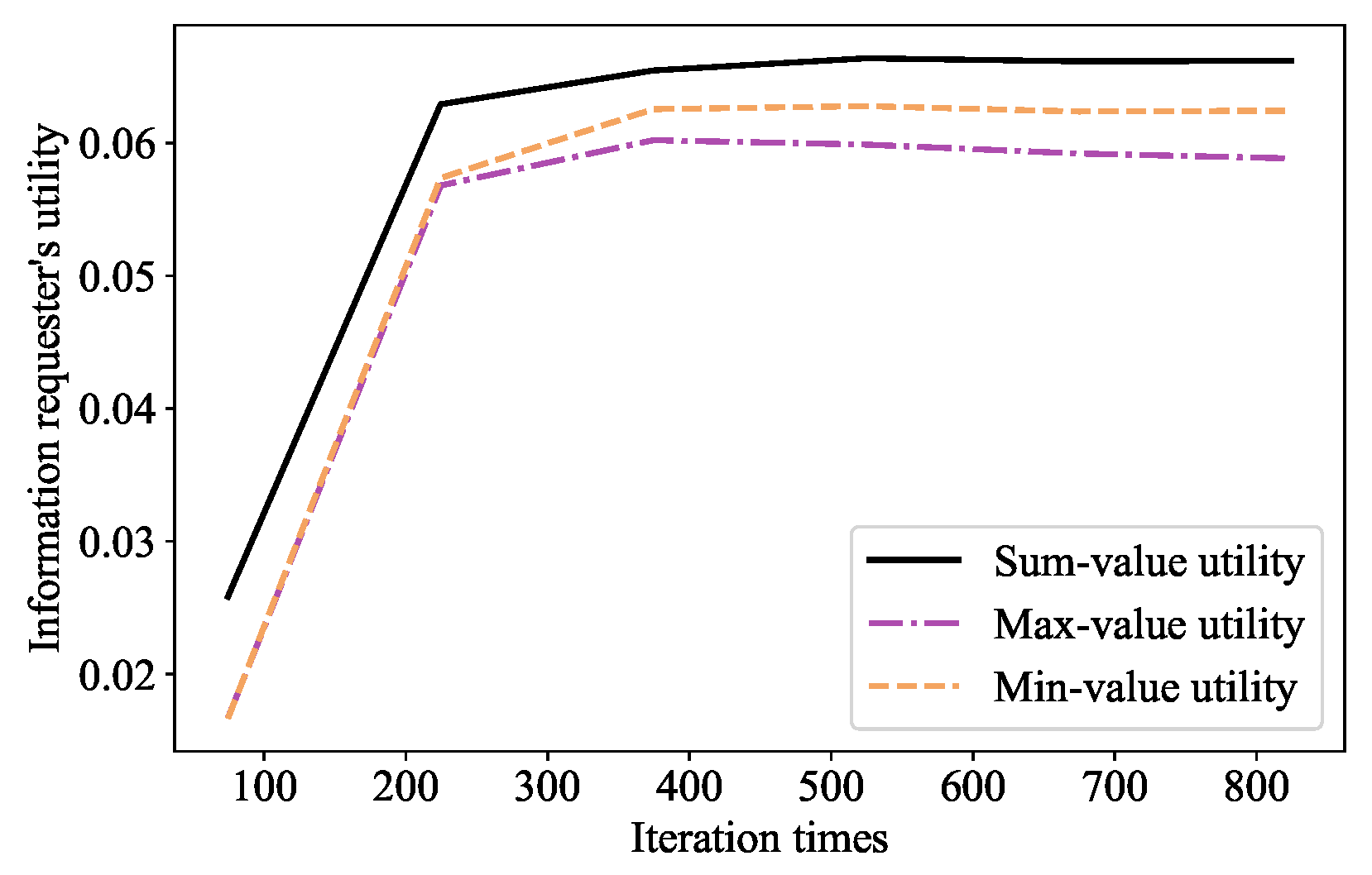 Electronics 11 03224 g009 Electronics 11 03224 g009