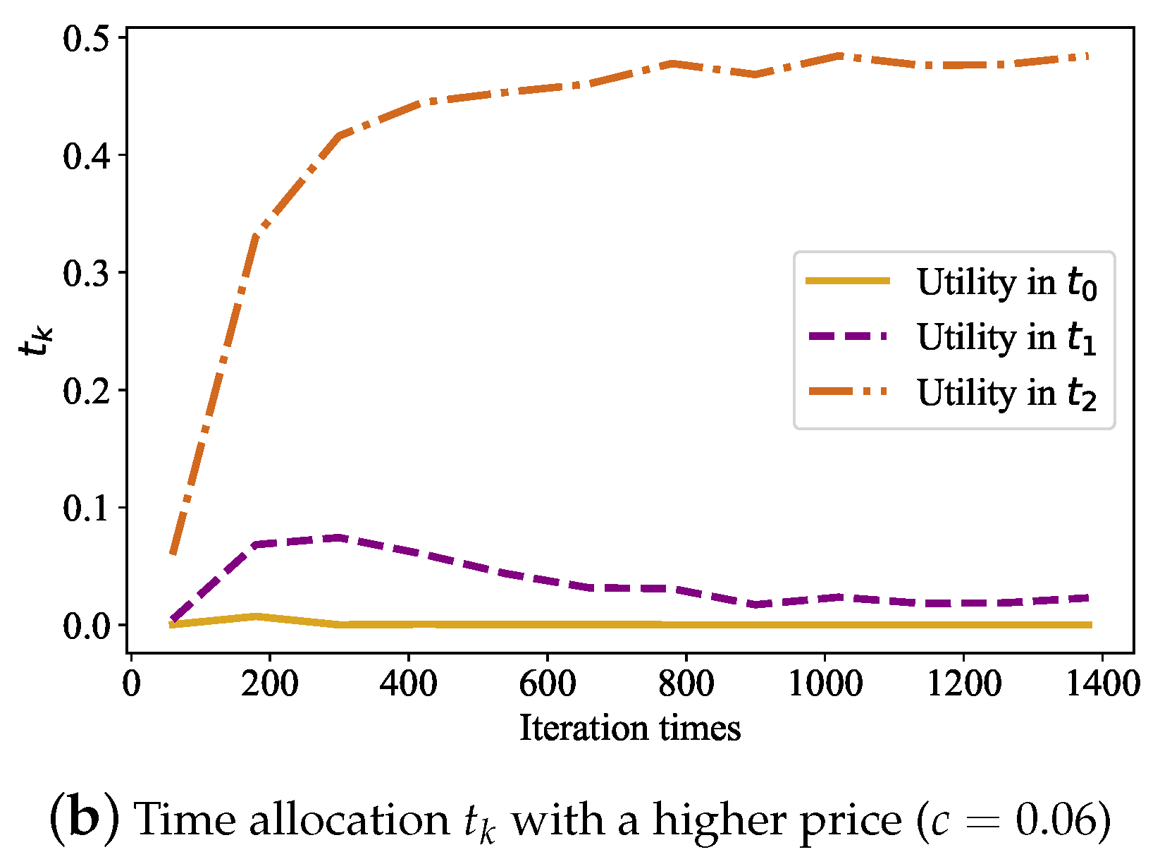 Electronics 11 03224 g011b Electronics 11 03224 g011b