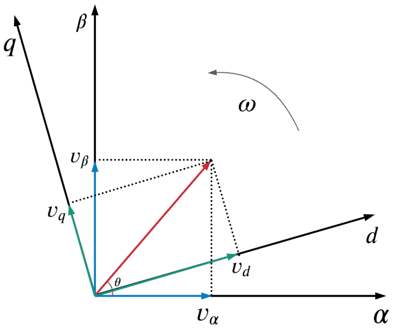 Electronics | Free Full-Text | Comparison of Phase-Locked Loops Used ...