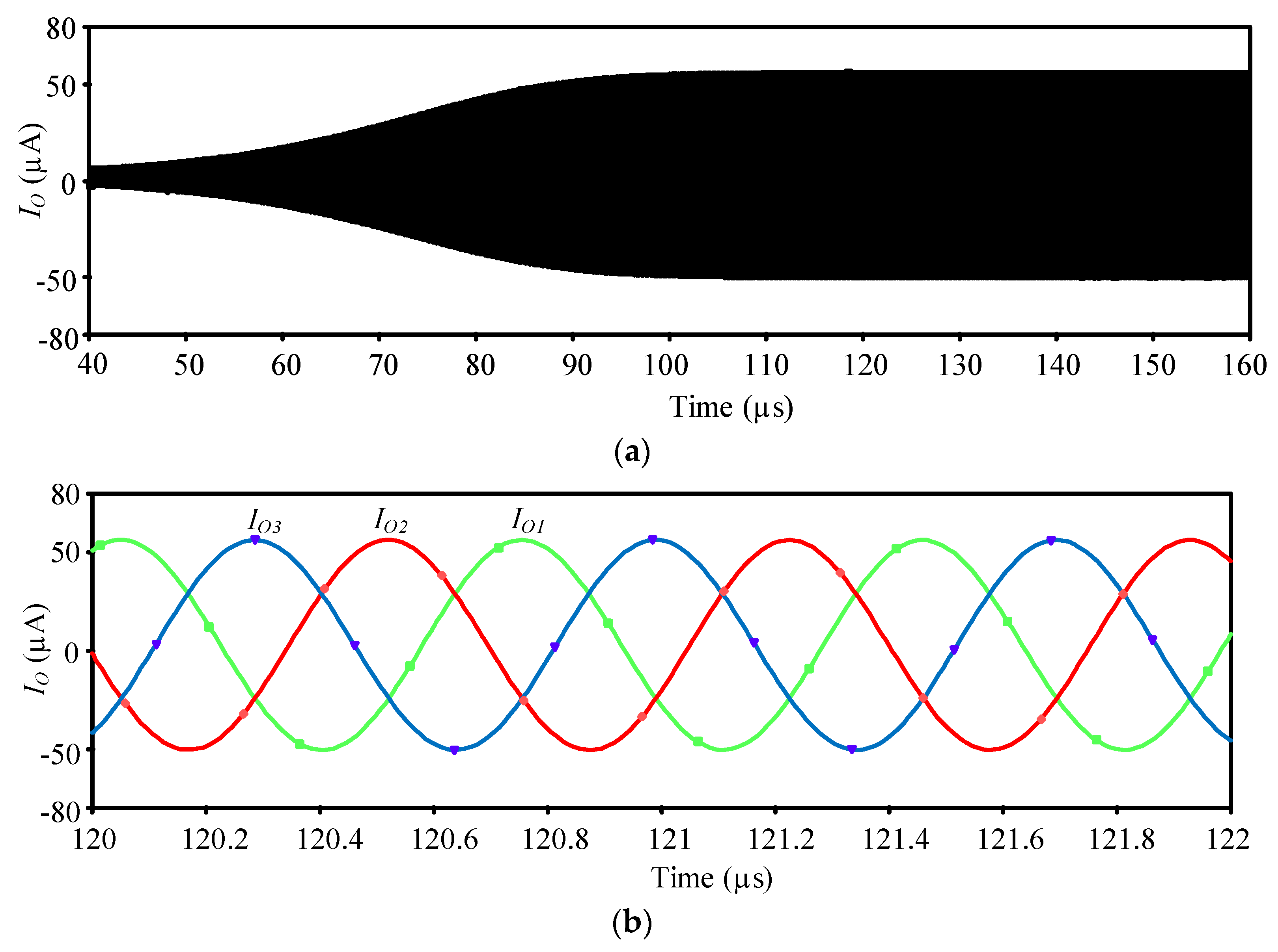 Electronics 11 03227 g007a