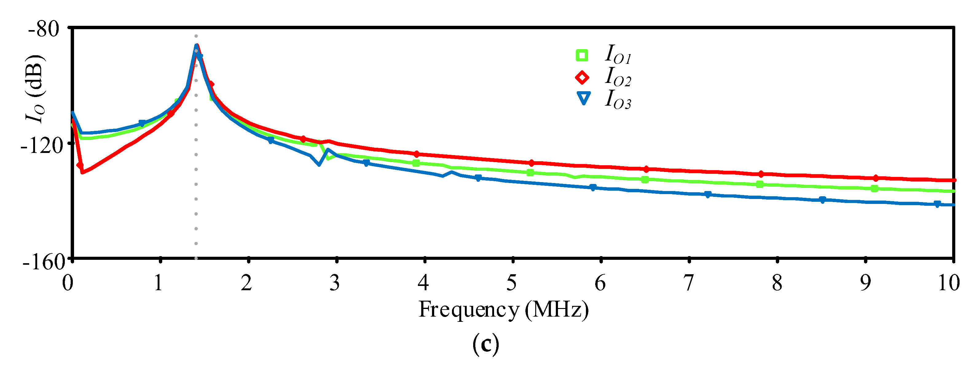 Electronics 11 03227 g007b
