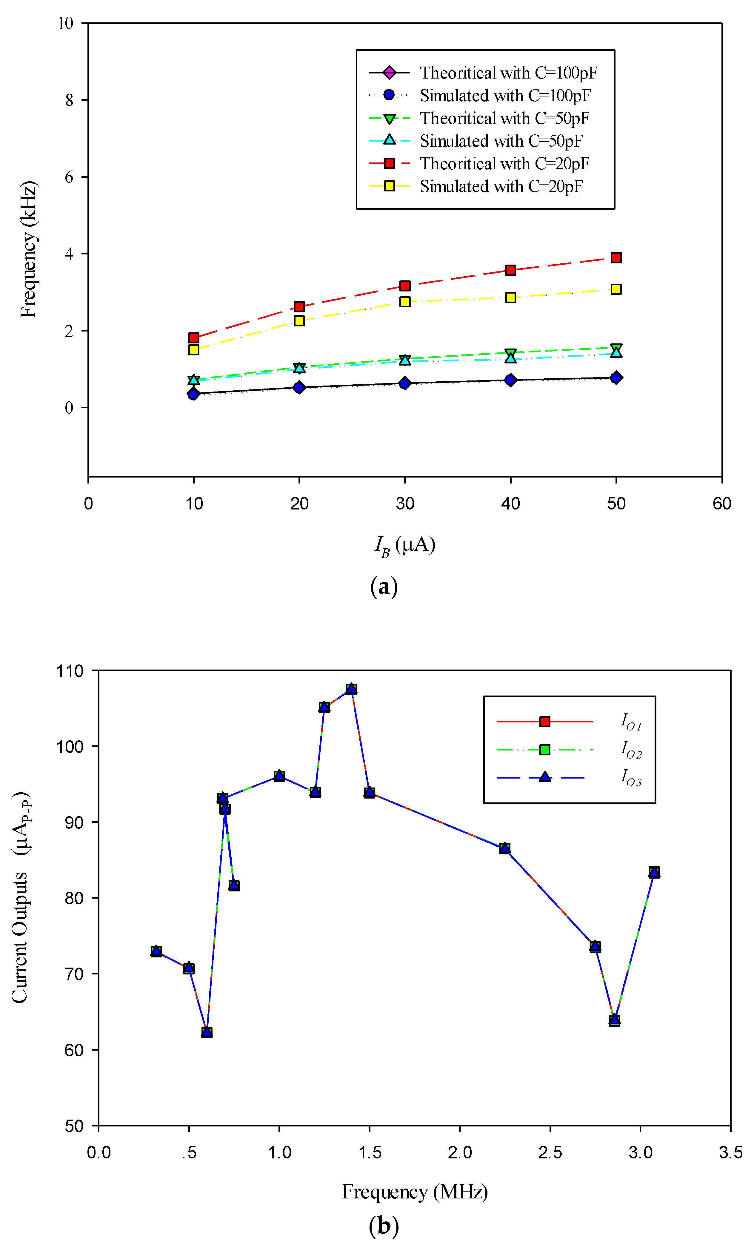 Electronics 11 03227 g008a