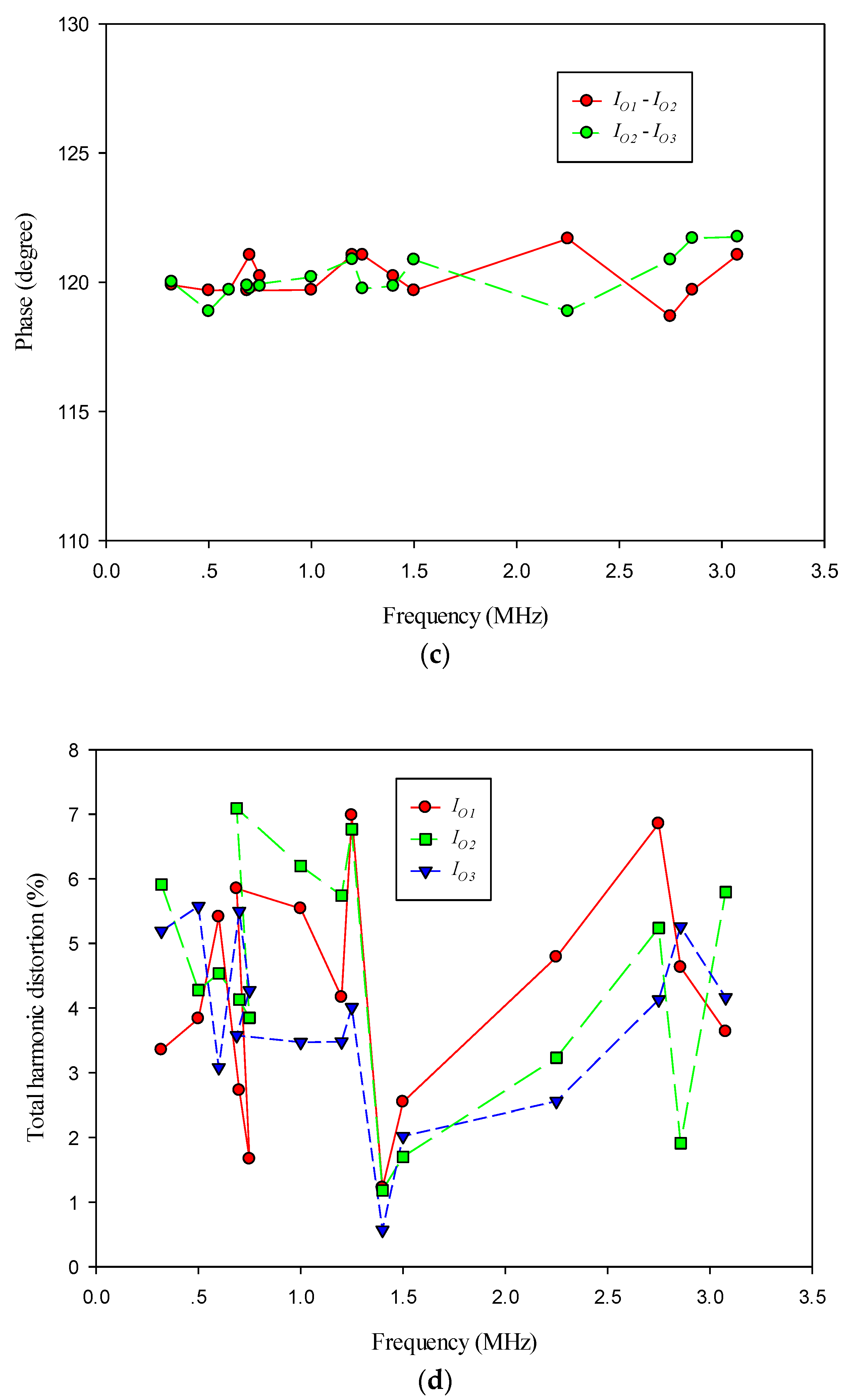 Electronics 11 03227 g008b