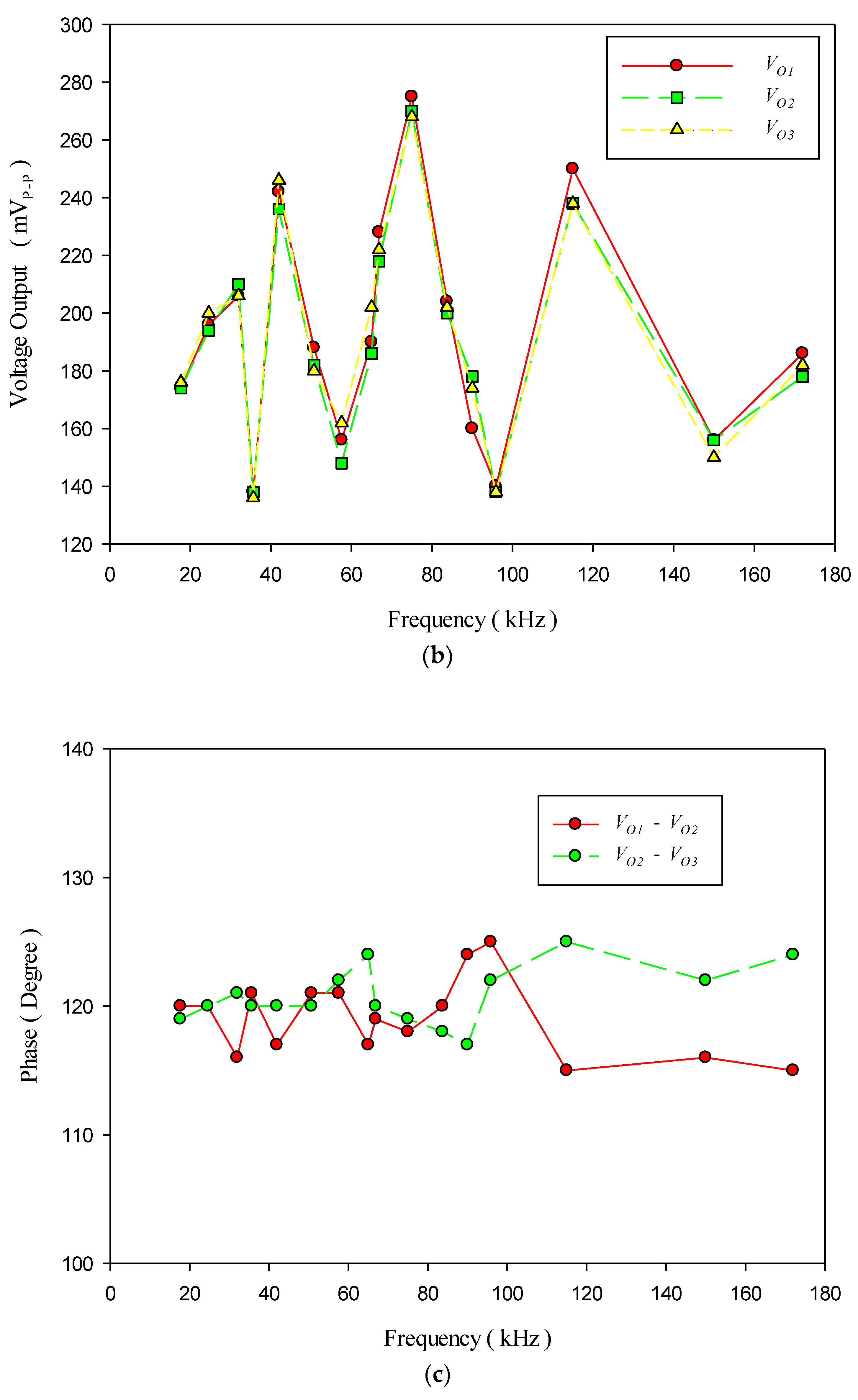 Electronics 11 03227 g011b
