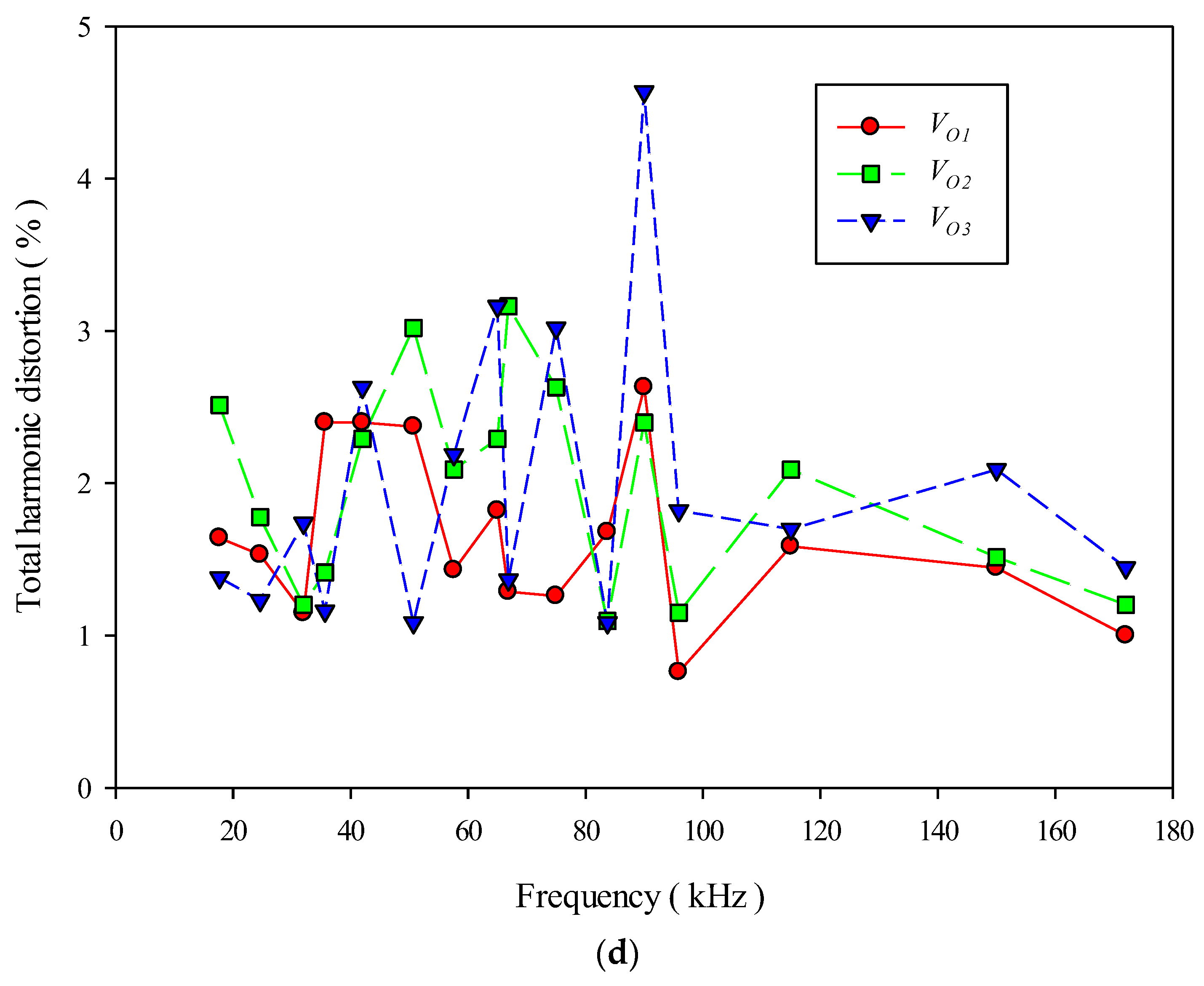 Electronics 11 03227 g011c