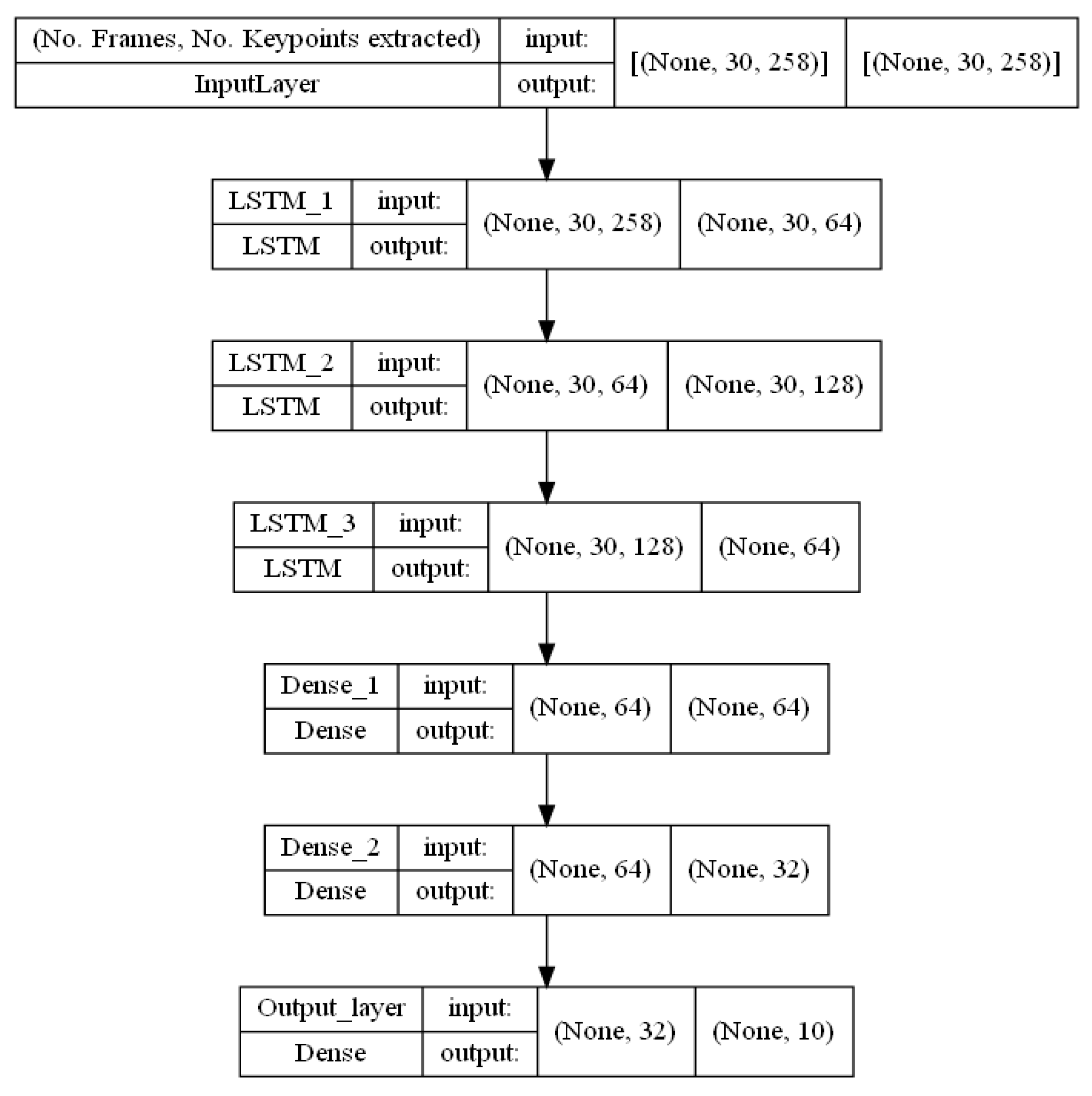 Electronics 11 03228 g005 Electronics 11 03228 g005
