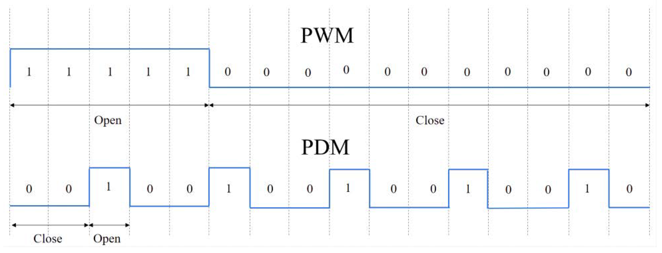 Electronics | Free Full-Text | The Class D Audio Power Amplifier: A Review