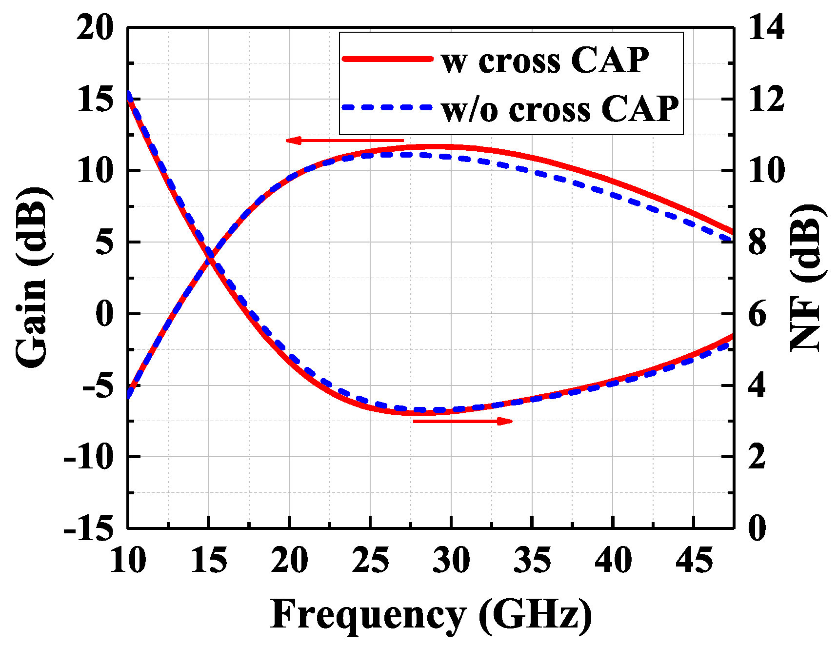 Electronics 11 03255 g005