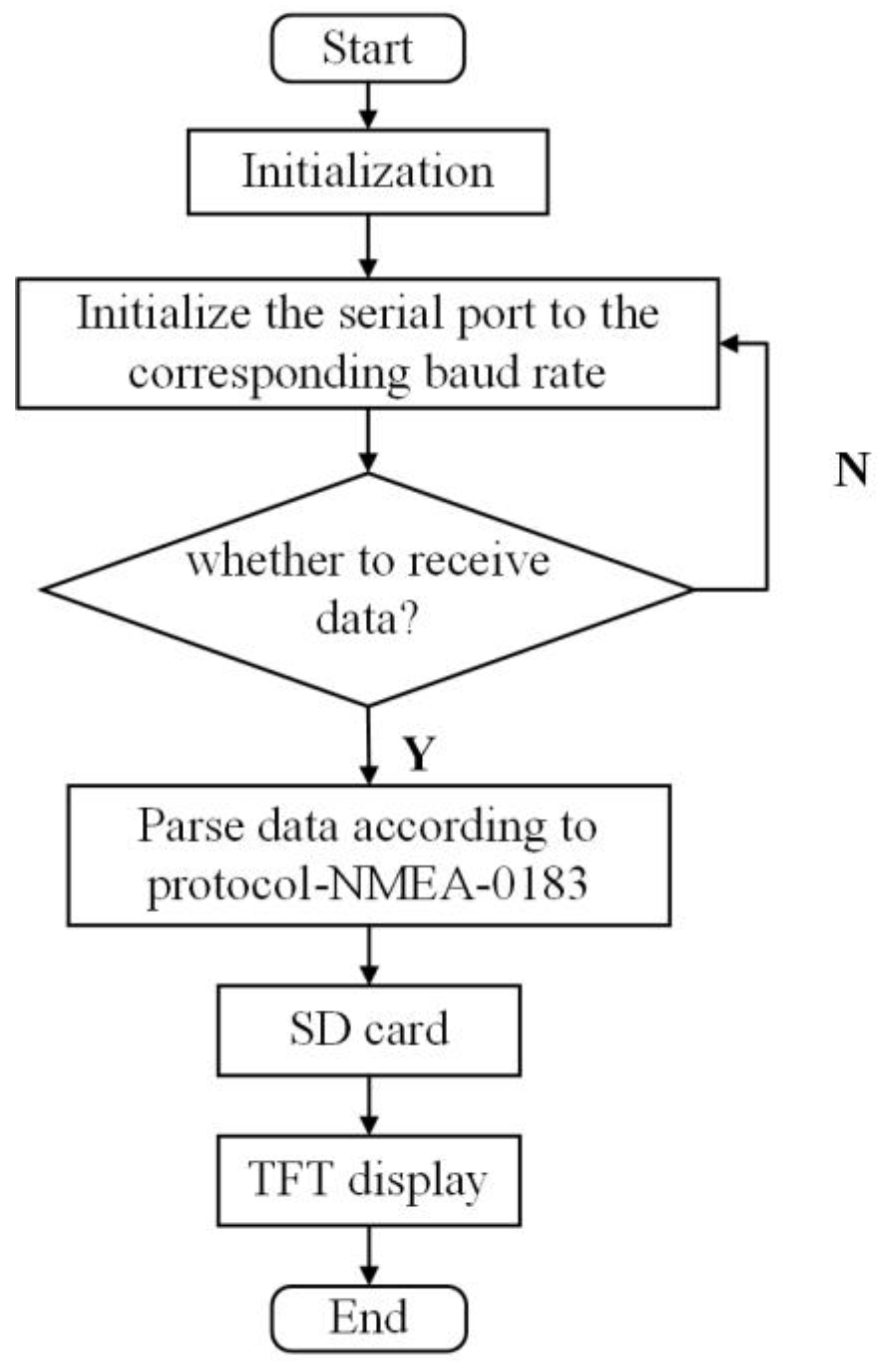 Electronics 11 03258 g005