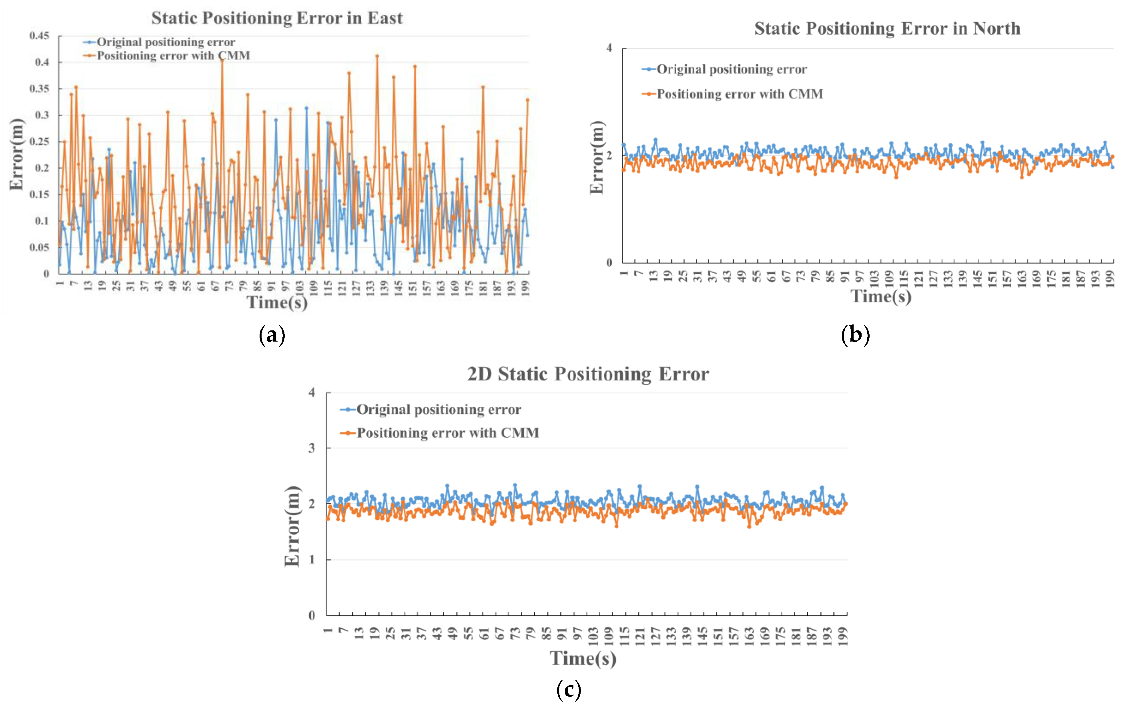 Electronics 11 03258 g007