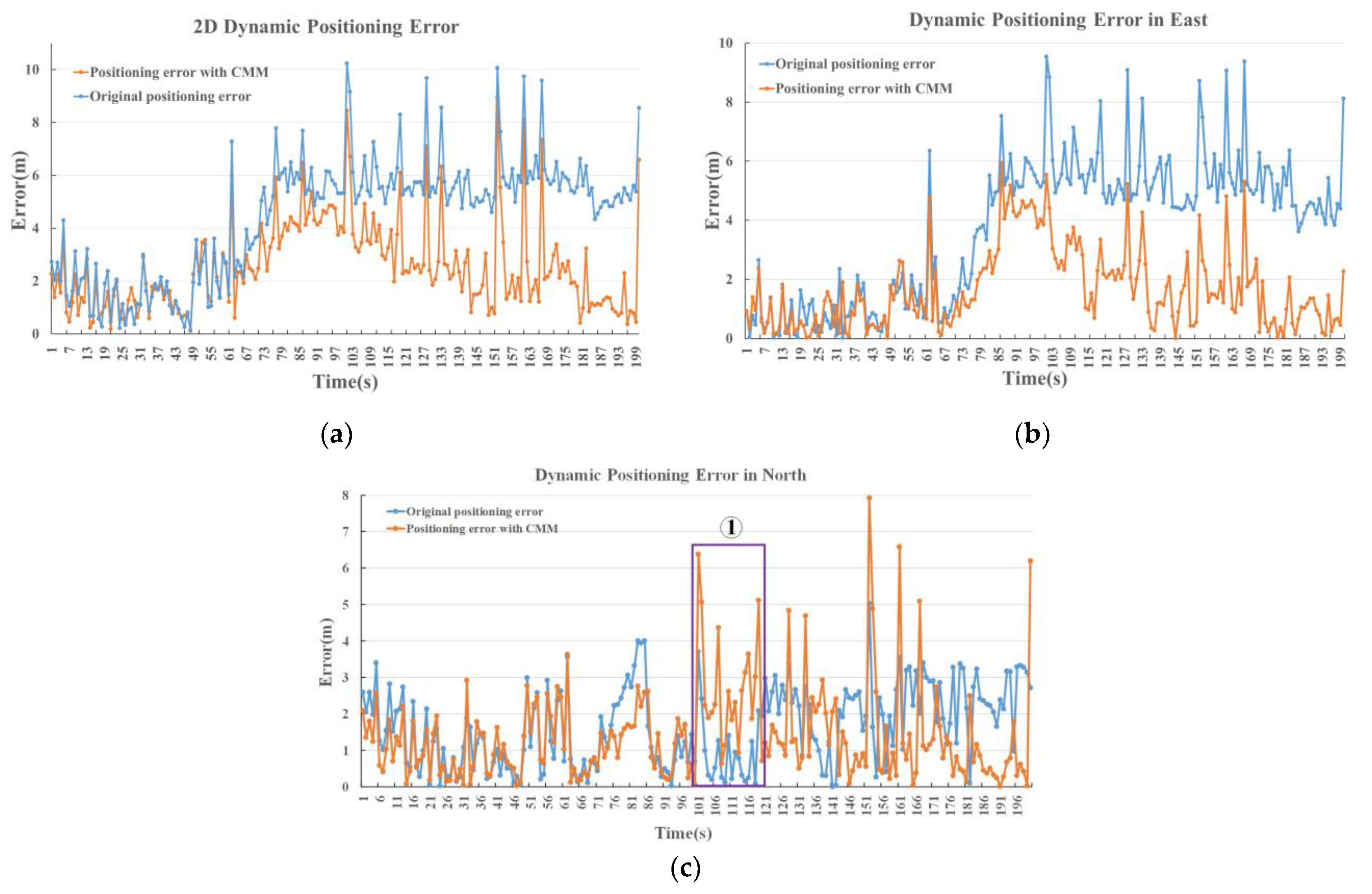 Electronics 11 03258 g010