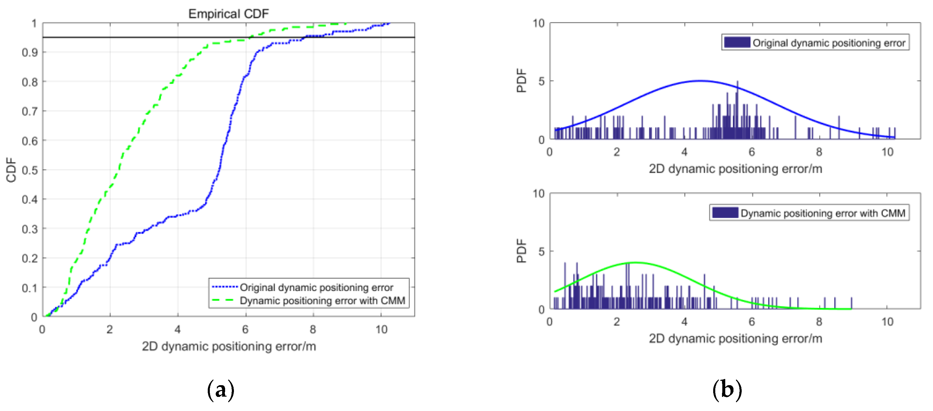 Electronics 11 03258 g012