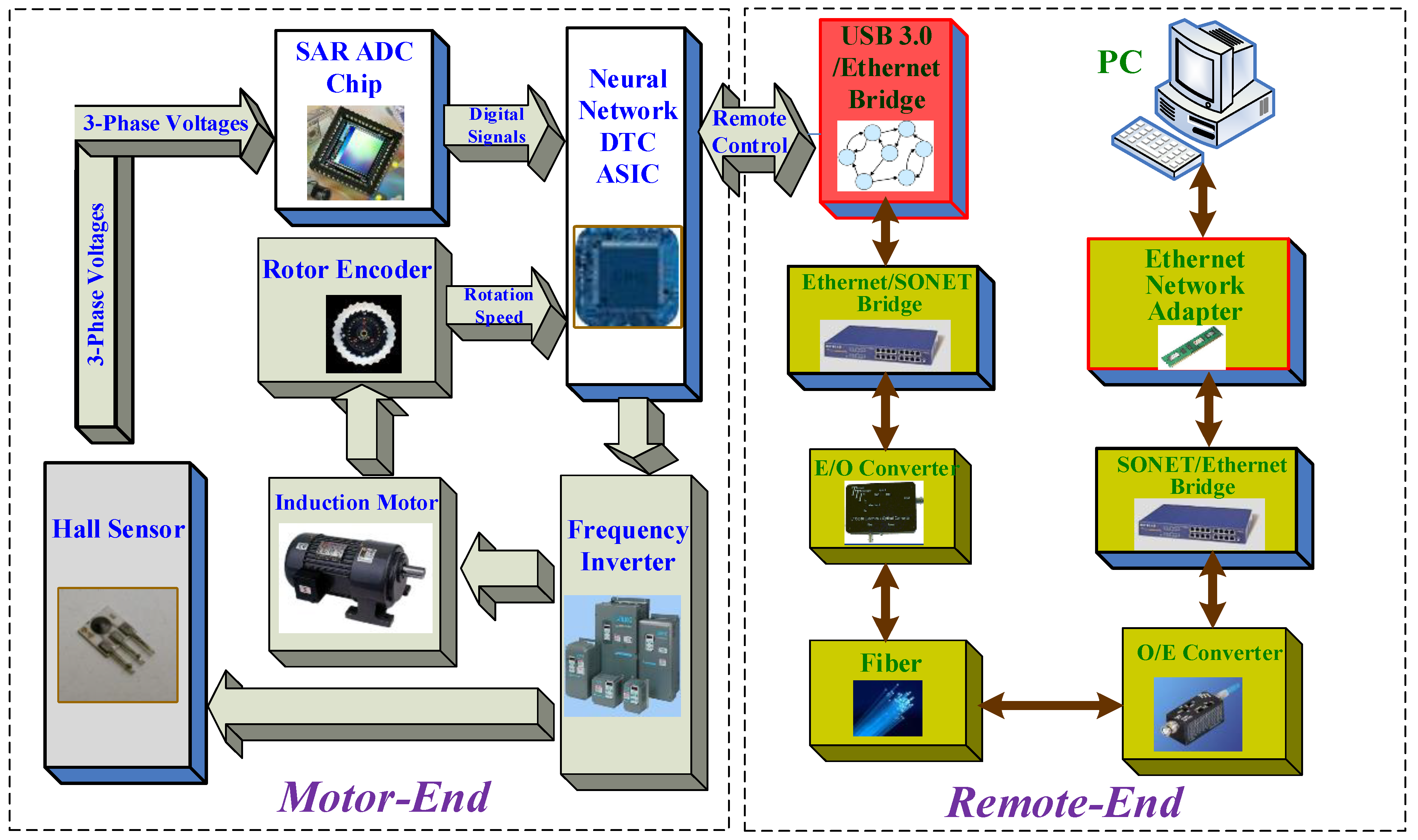 Electronics | Free Full-Text | Ethernet Packet to USB Data Transfer Bridge  ASIC with Modbus Transmission Control Protocol Based on FPGA Development Kit