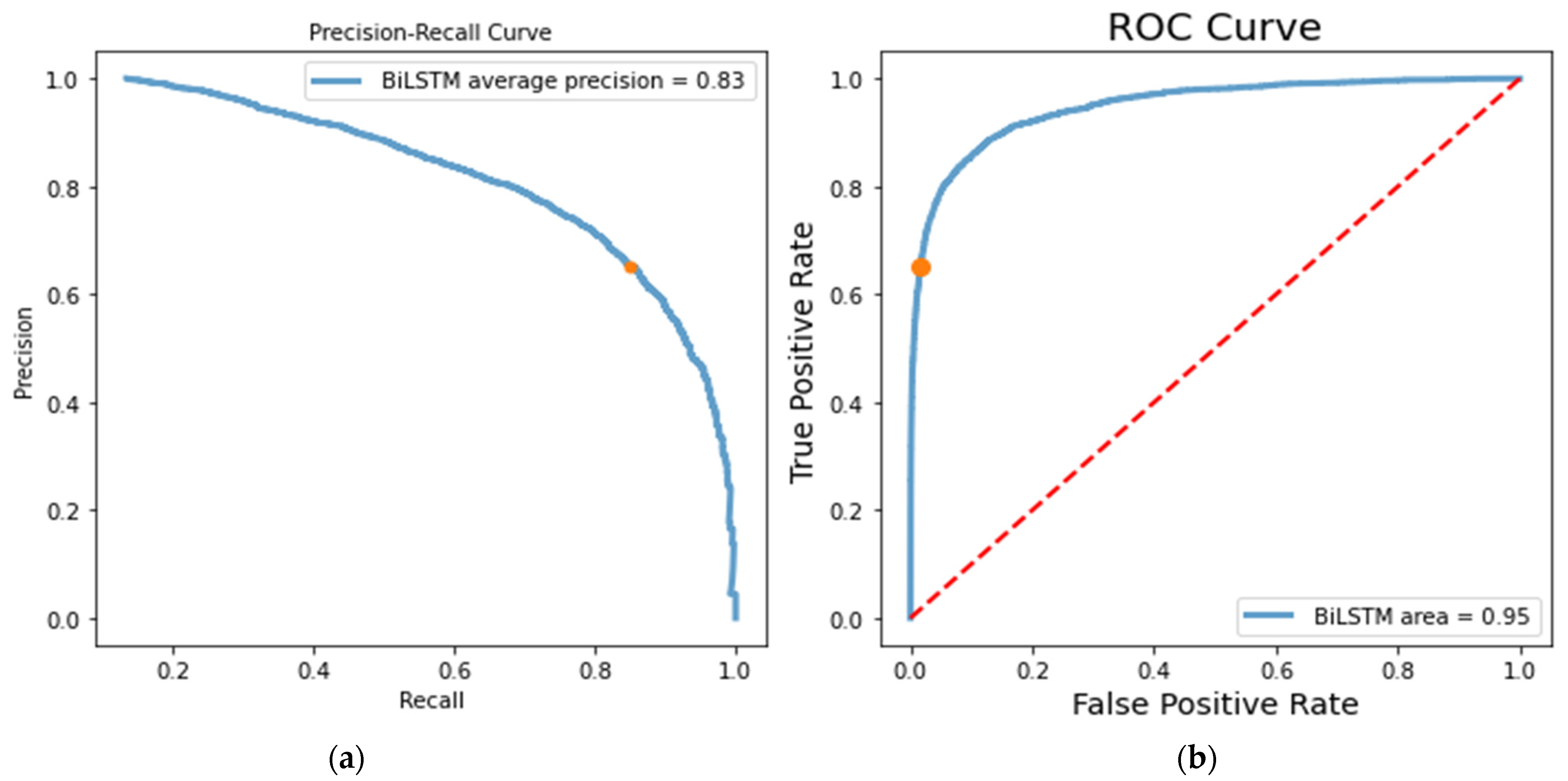 Electronics 11 03273 g006 Electronics 11 03273 g006