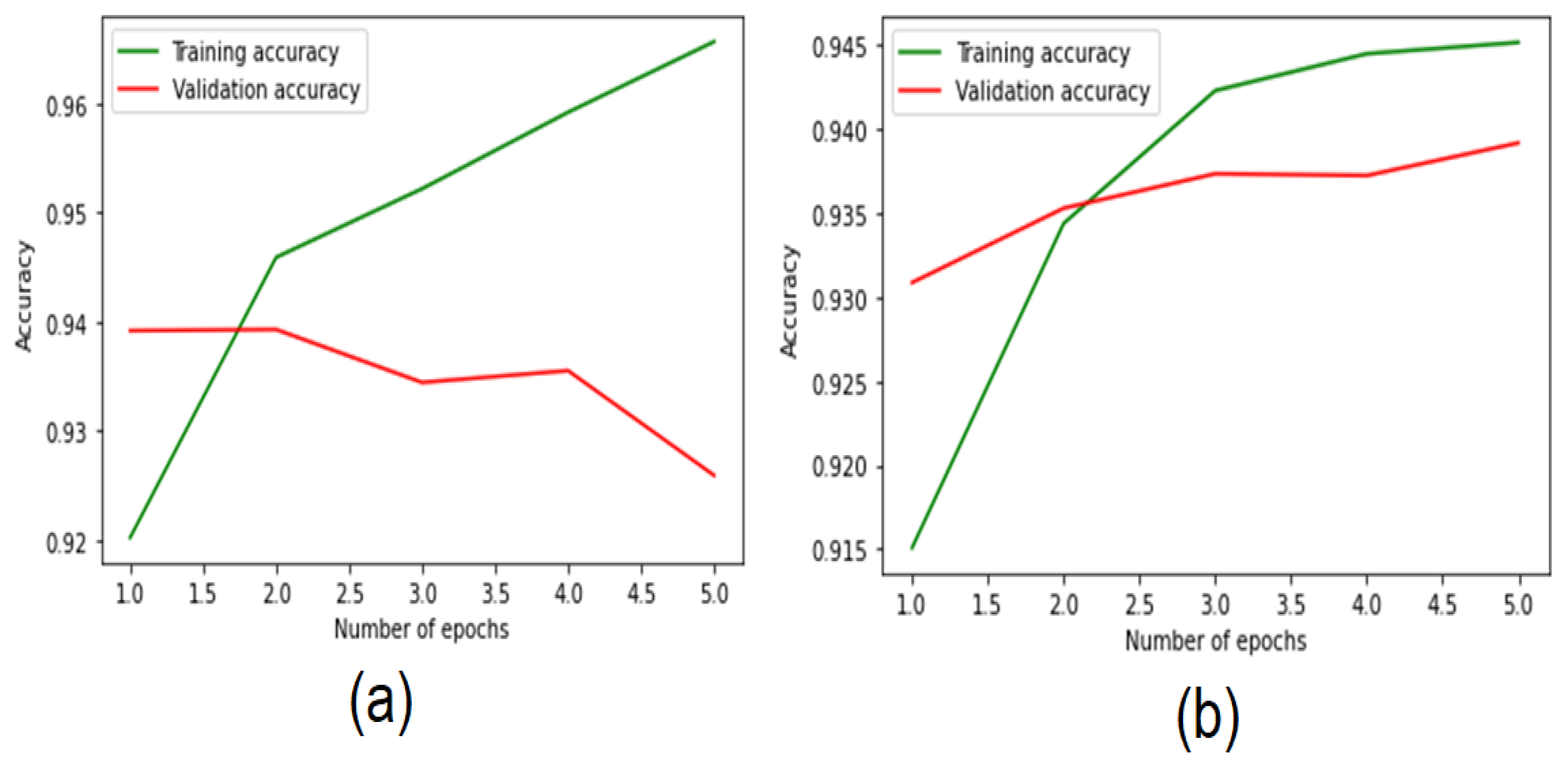 Electronics 11 03273 g007 Electronics 11 03273 g007