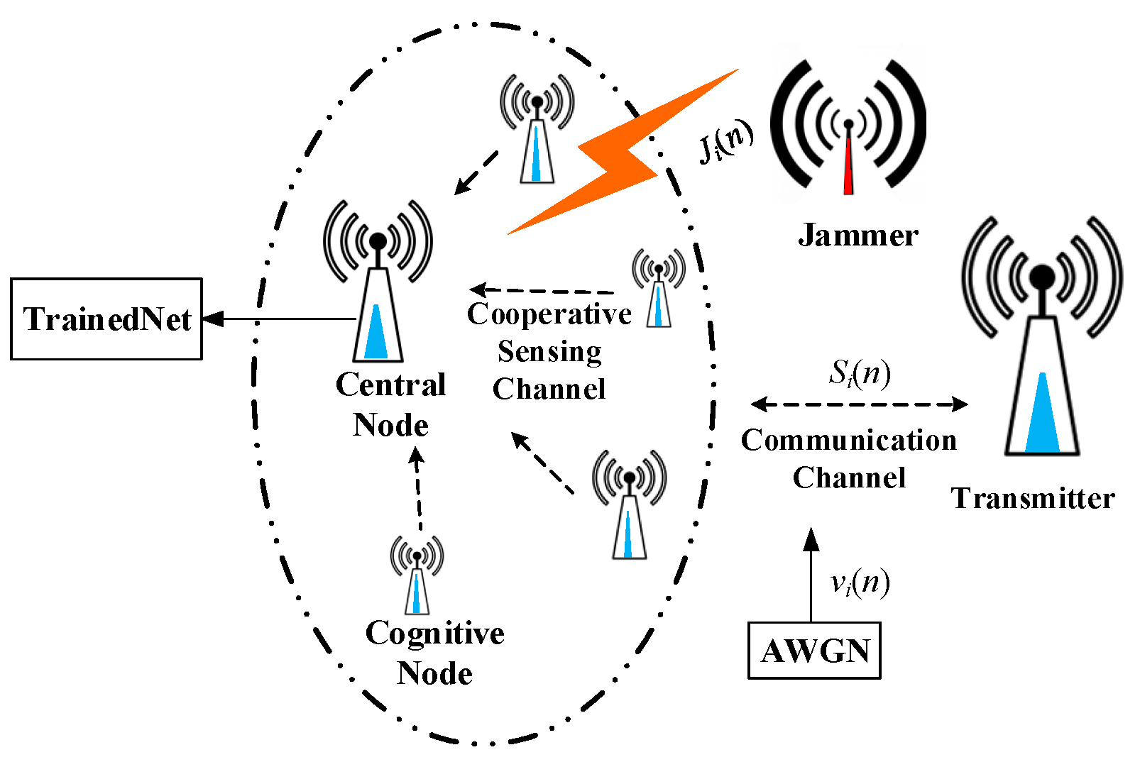 Electronics 11 03280 g001 Electronics 11 03280 g001