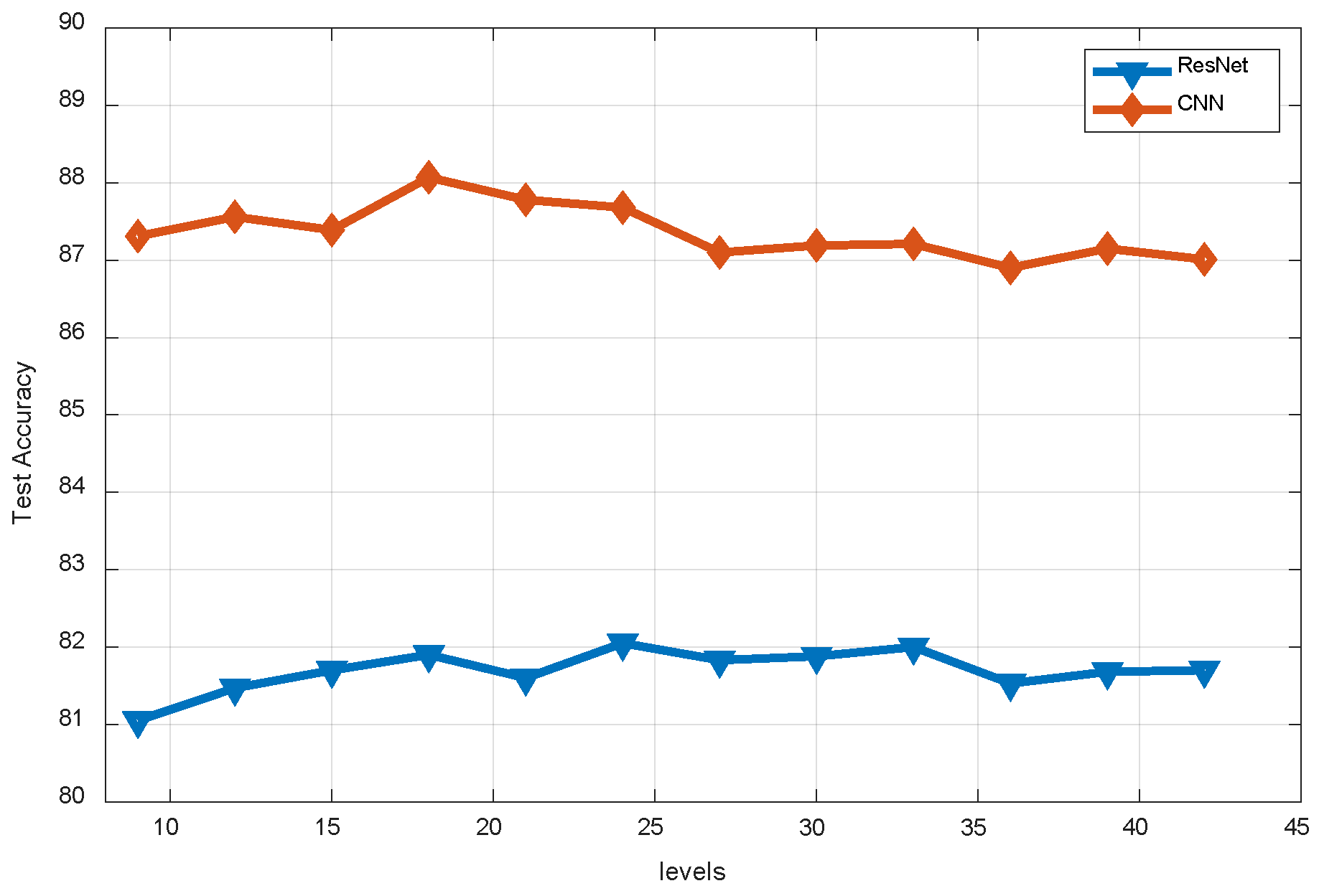 Electronics 11 03280 g007 Electronics 11 03280 g007
