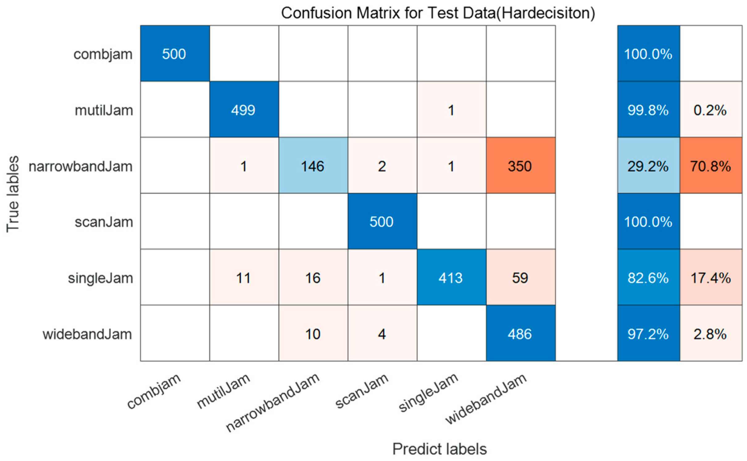 Electronics 11 03280 g012 Electronics 11 03280 g012