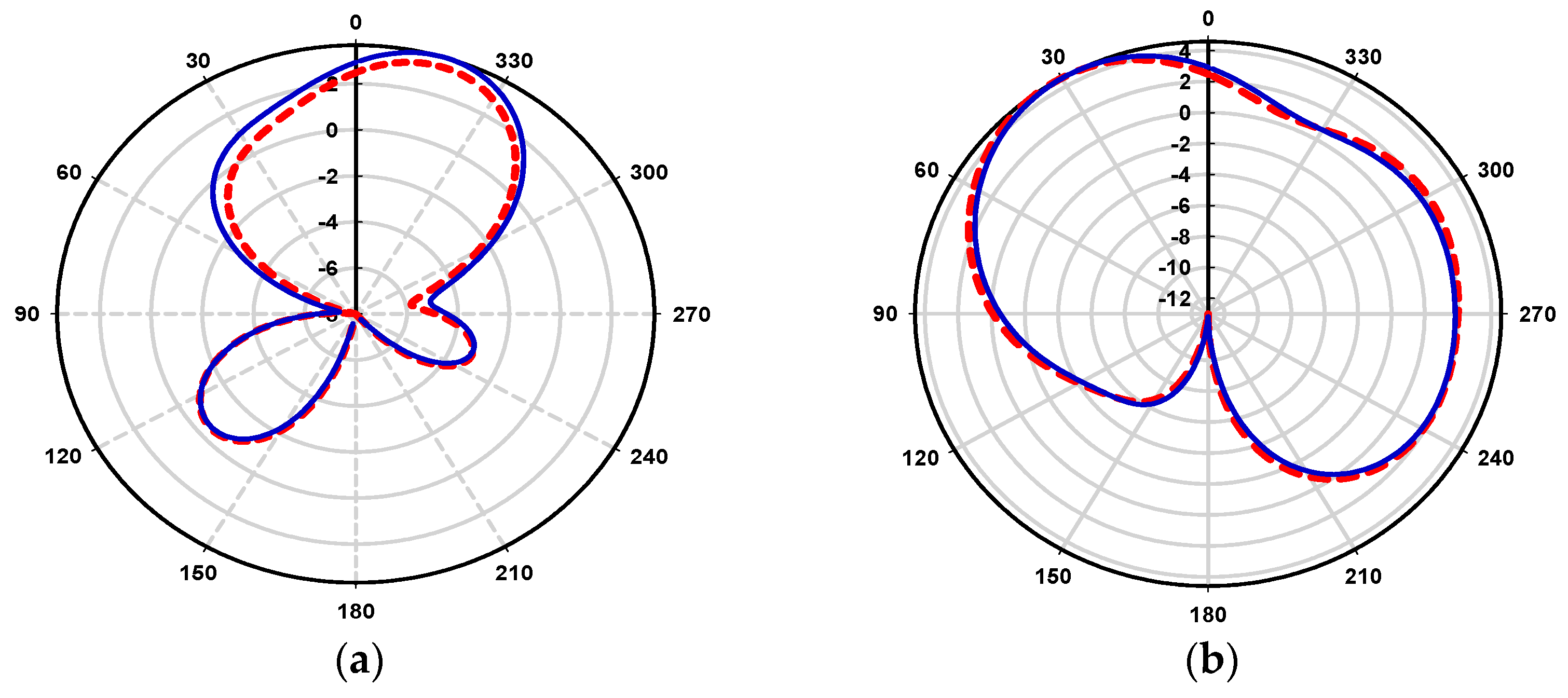 Electronics 11 03281 g016