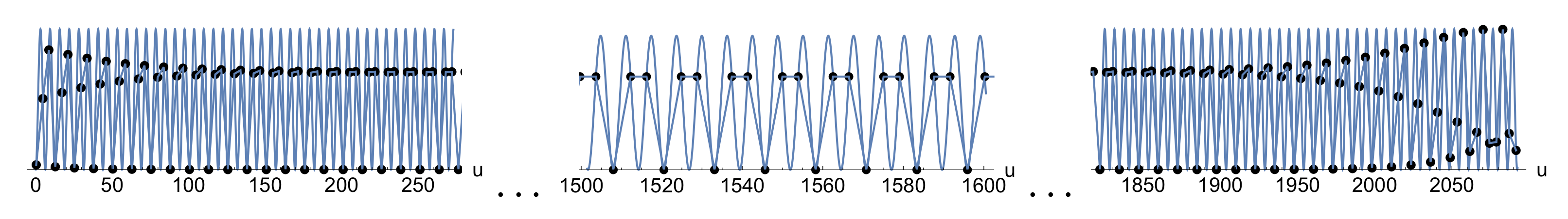 Electronics 11 03295 g002