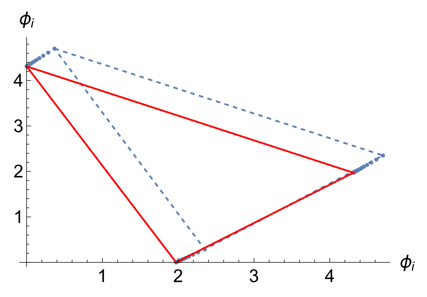 Electronics 11 03295 g003
