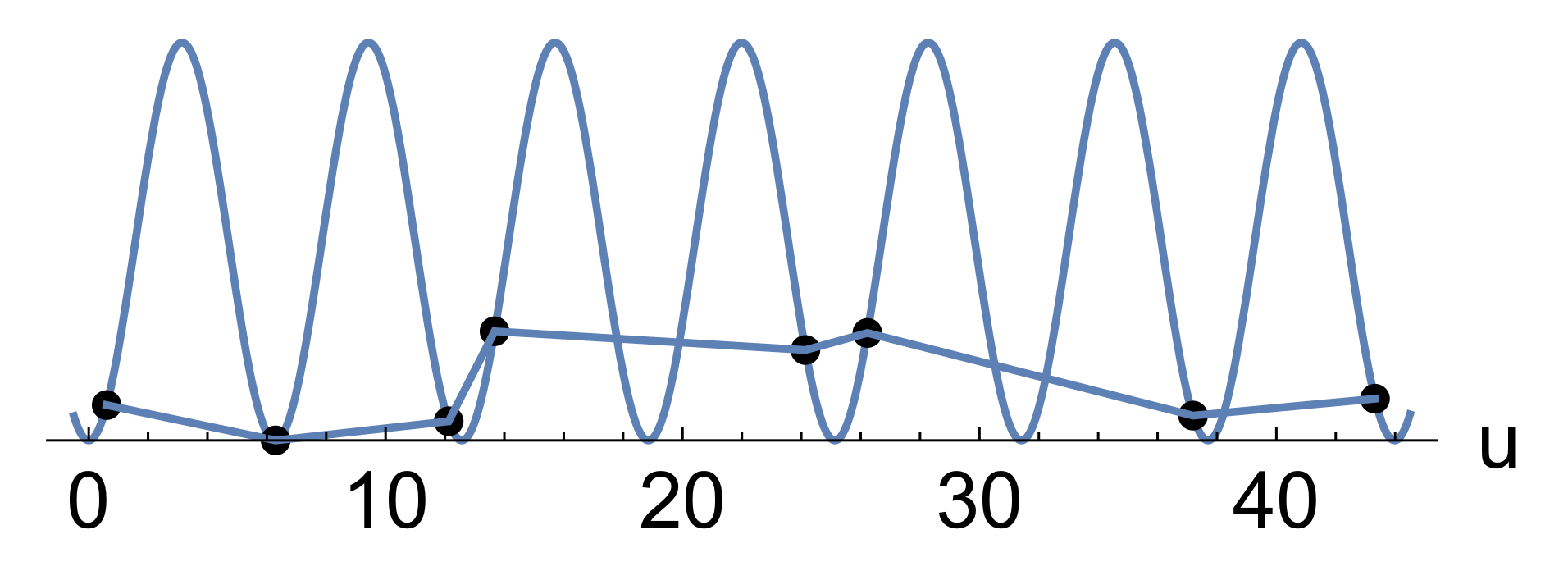 Electronics 11 03295 g0a1