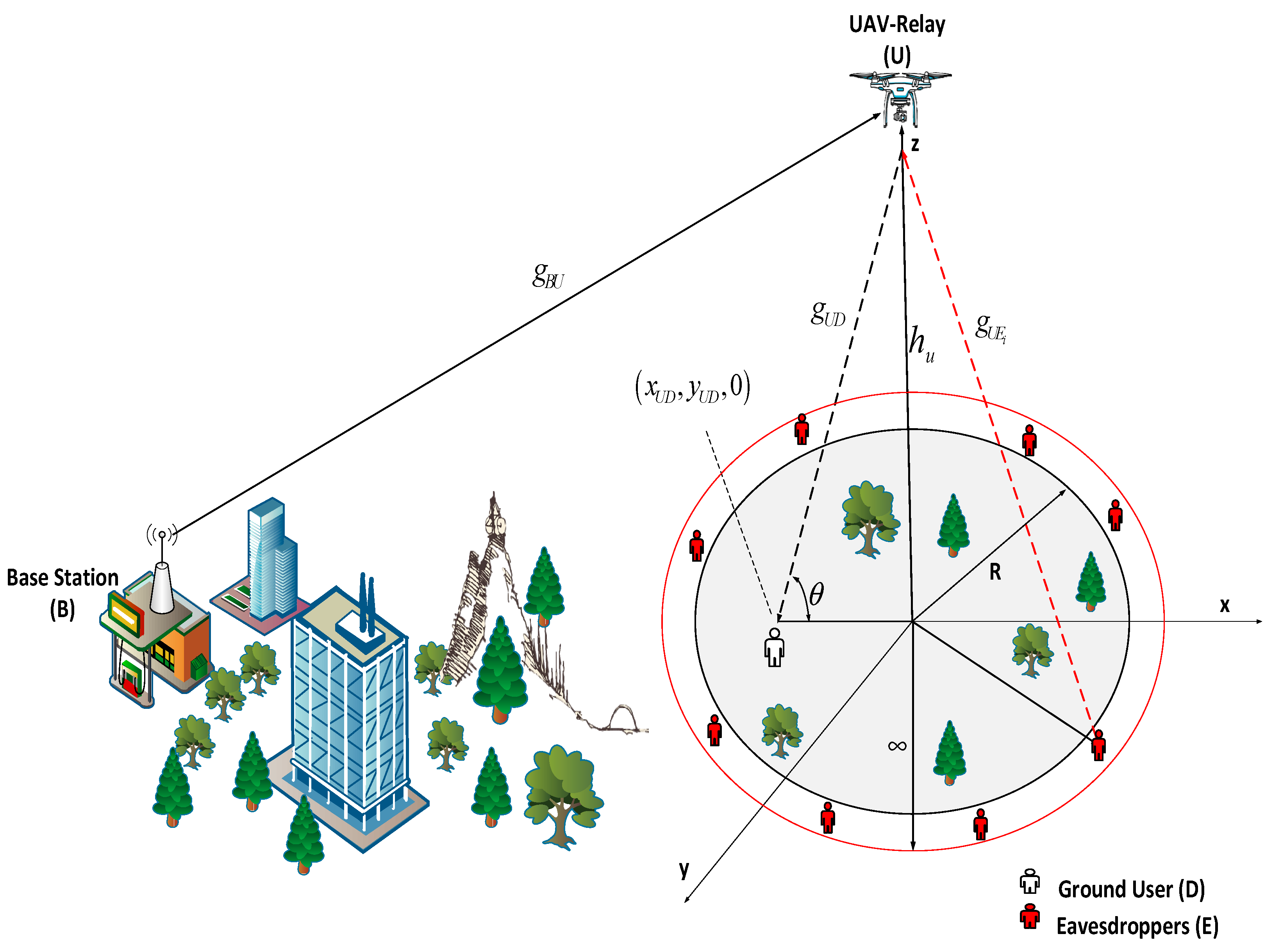Electronics 11 03302 g001