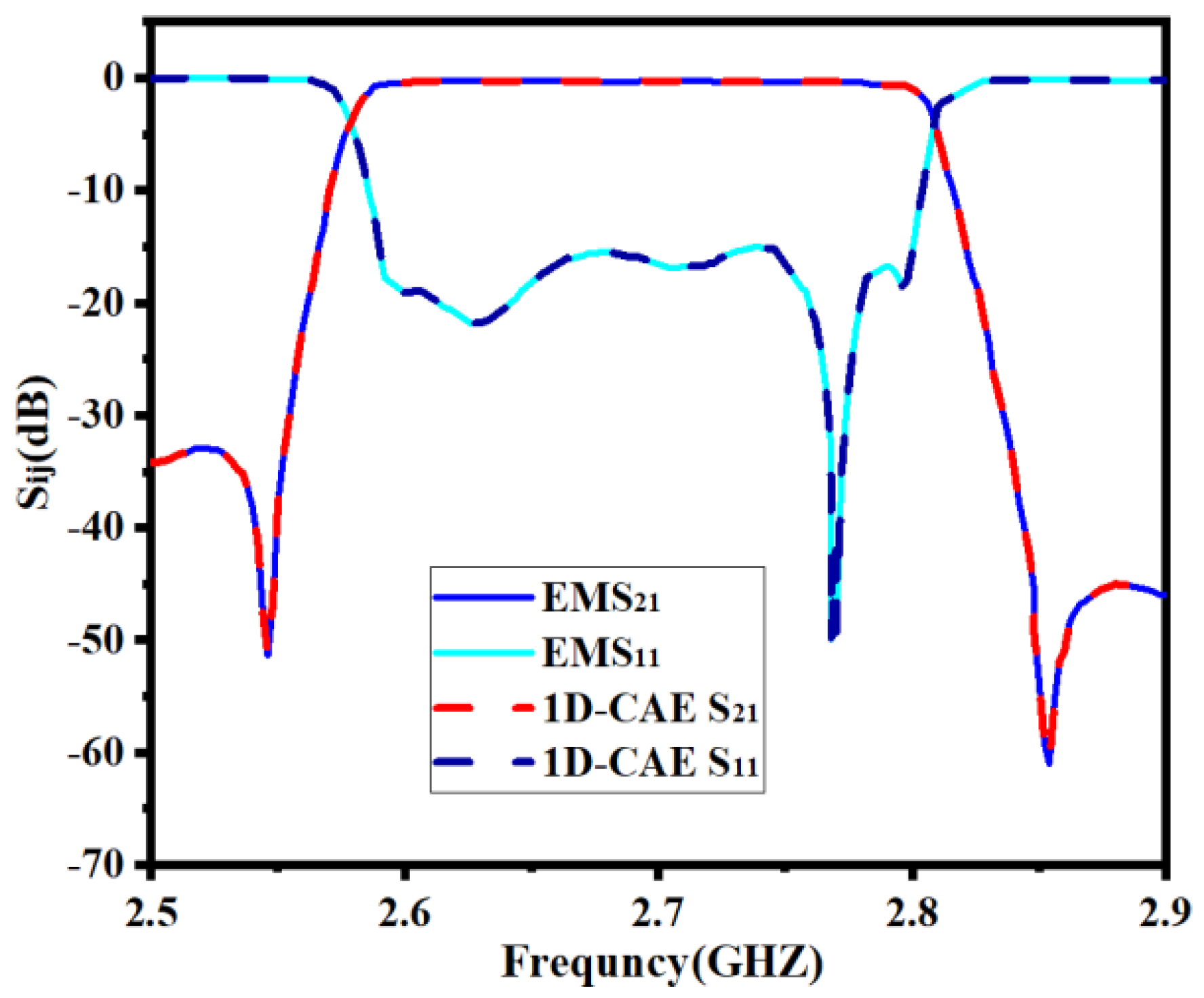 Electronics 11 03309 g011 Electronics 11 03309 g011