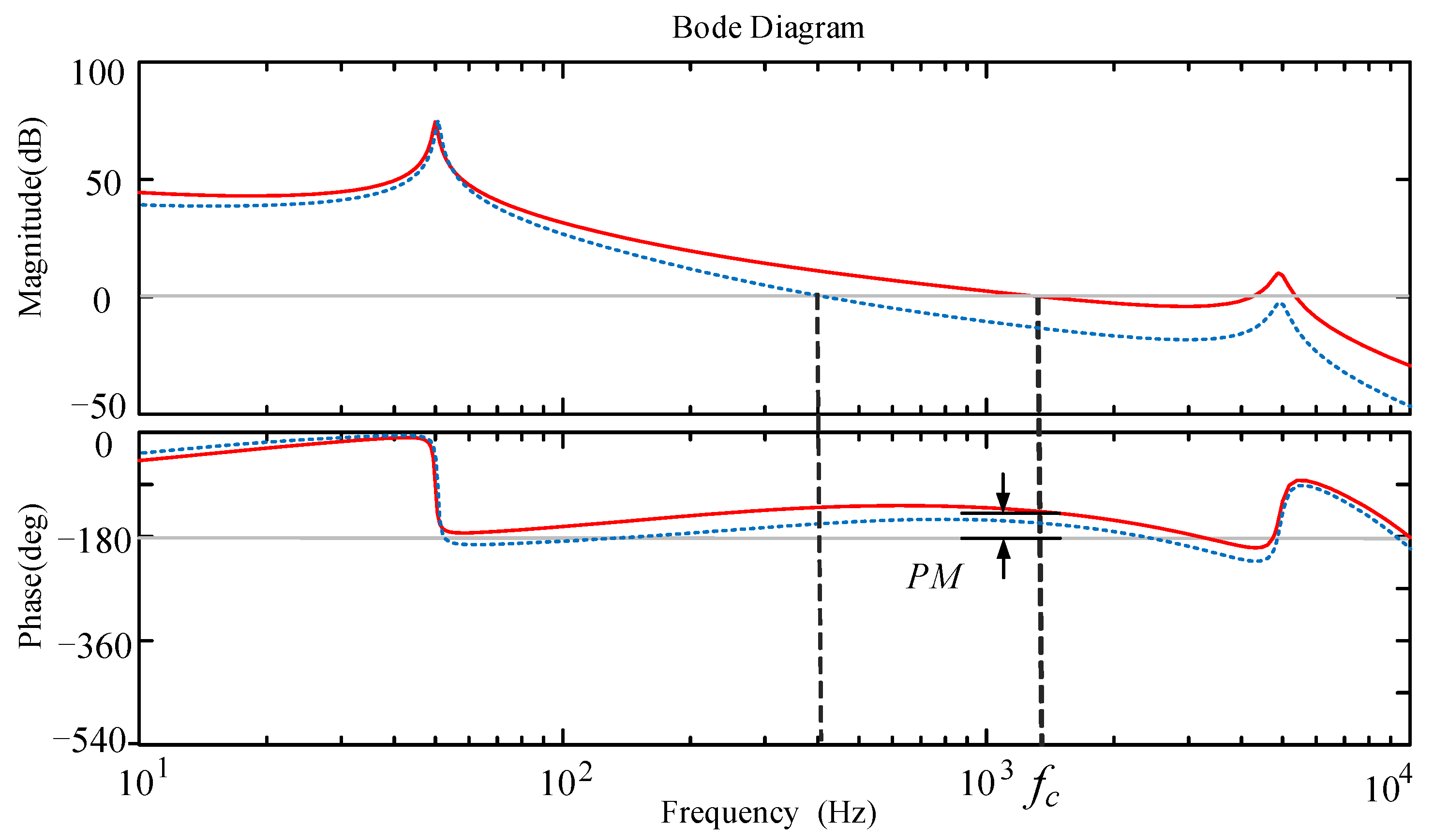 Electronics 11 03322 g007 Electronics 11 03322 g007