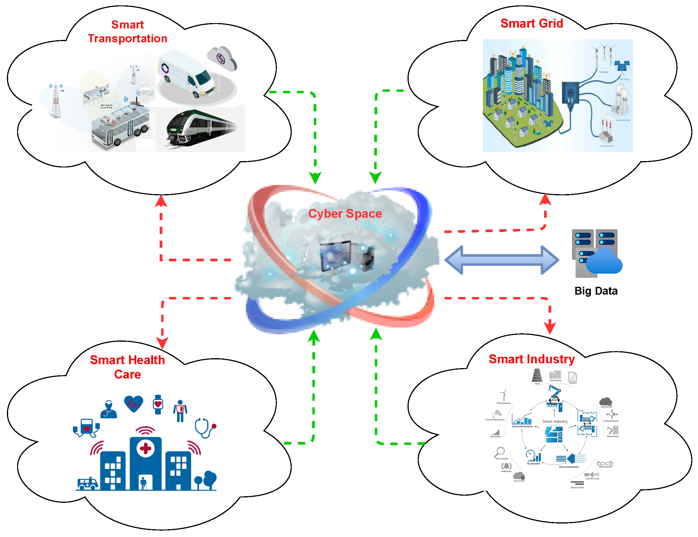 Electronics Free Full Text Deep Learning Based Intrusion Detection Methods In Cyber Physical 9593