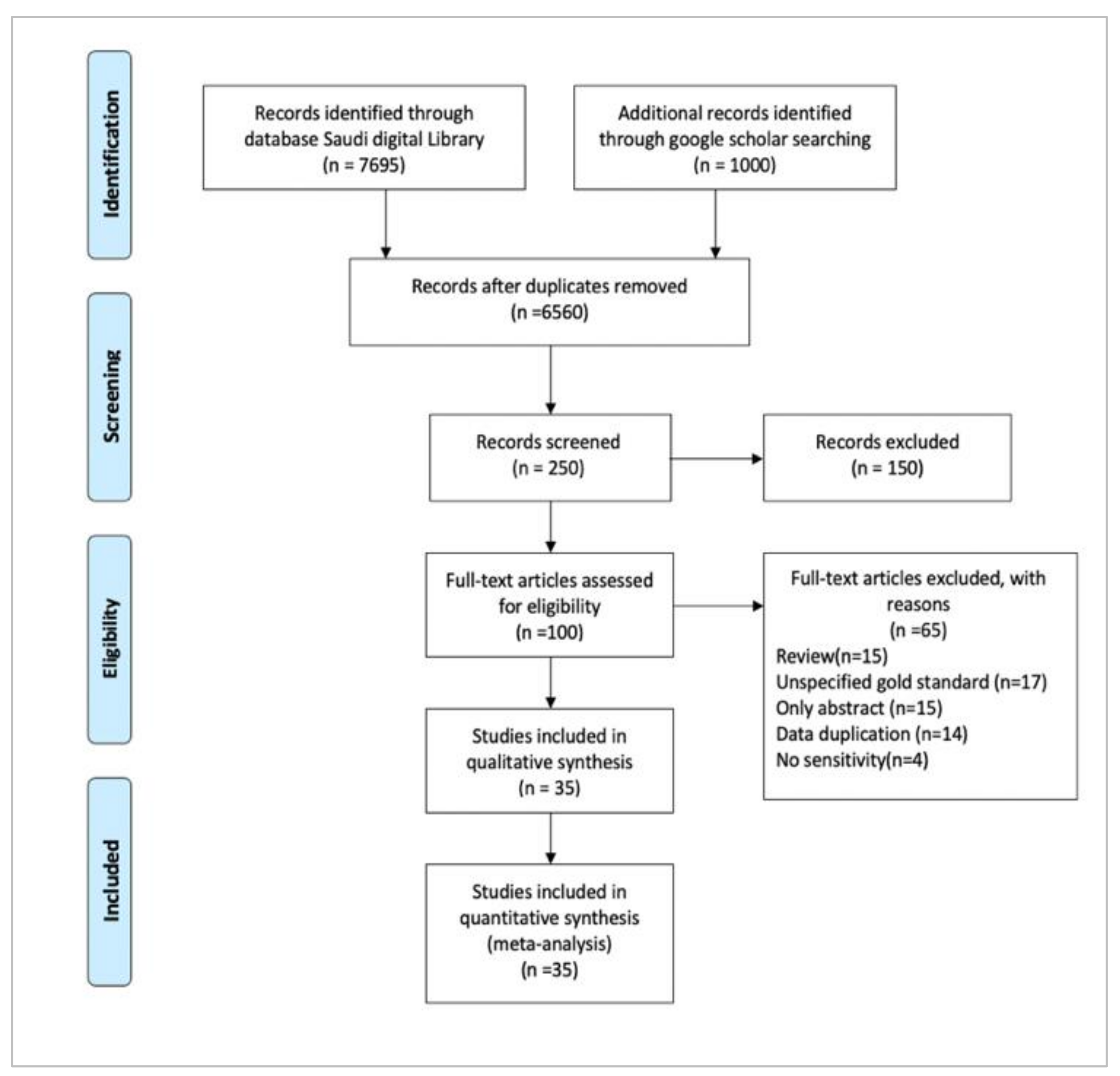 Electronics 11 03330 g004 Electronics 11 03330 g004