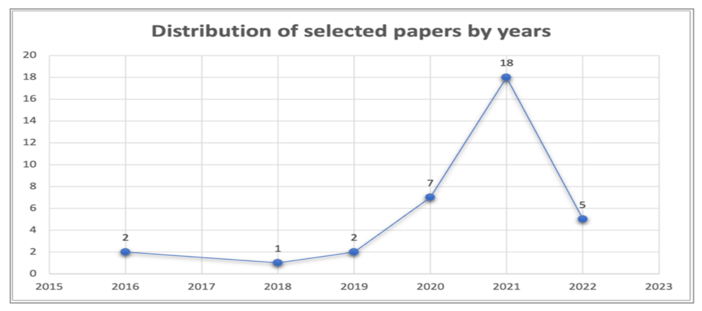 Electronics 11 03330 g005 Electronics 11 03330 g005