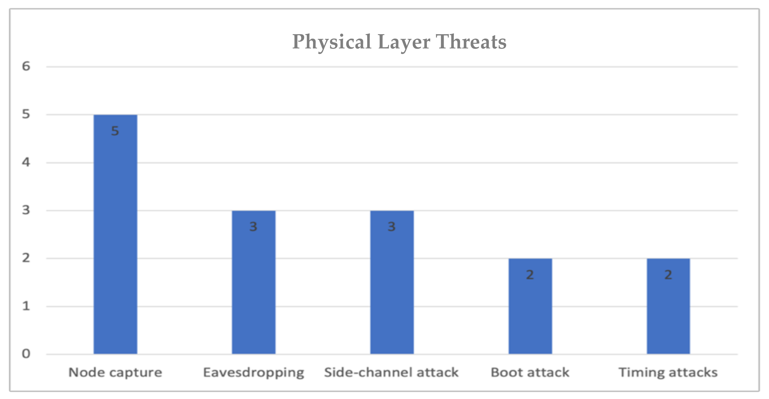 Electronics 11 03330 g006 Electronics 11 03330 g006