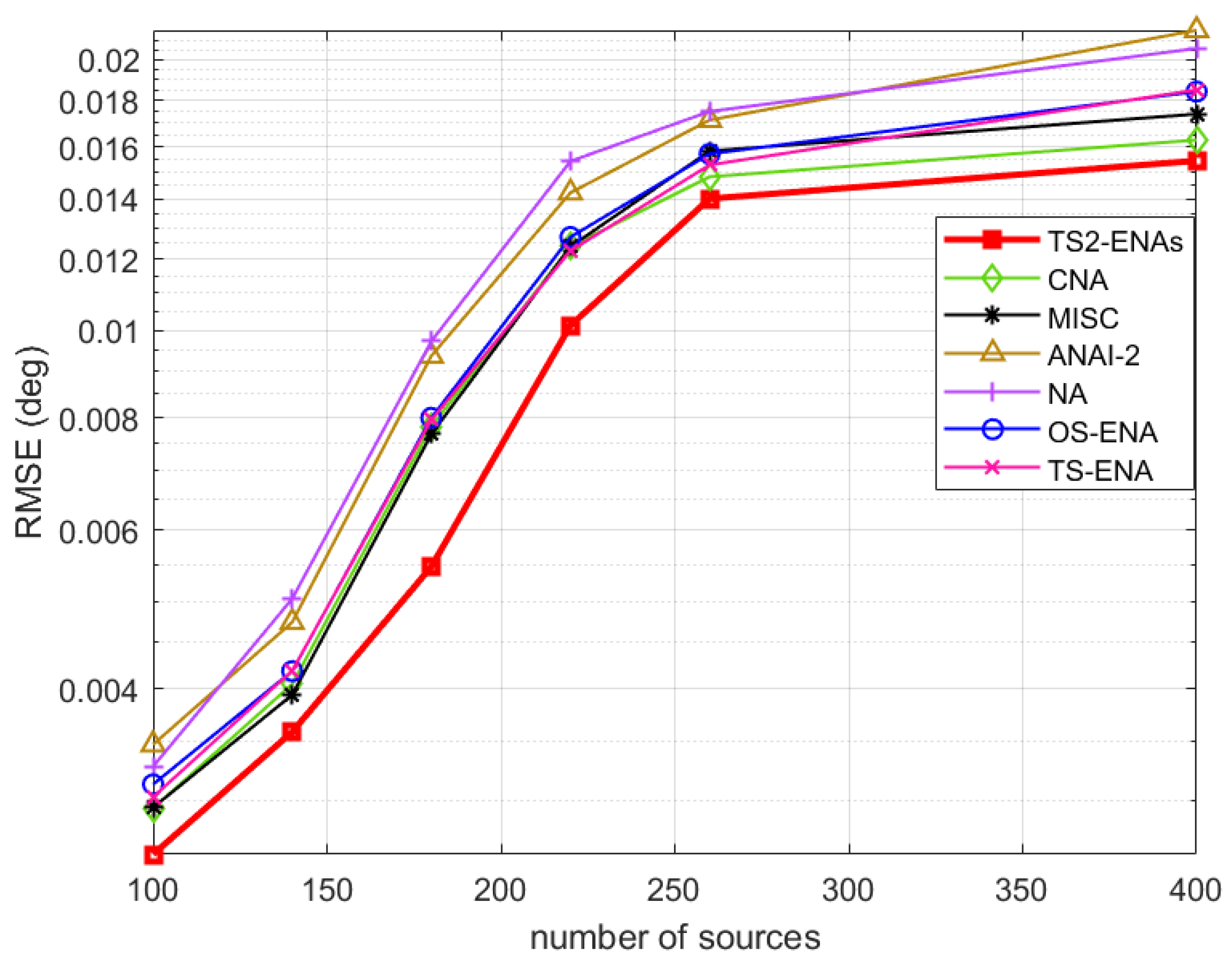 Electronics 11 03334 g011 Electronics 11 03334 g011