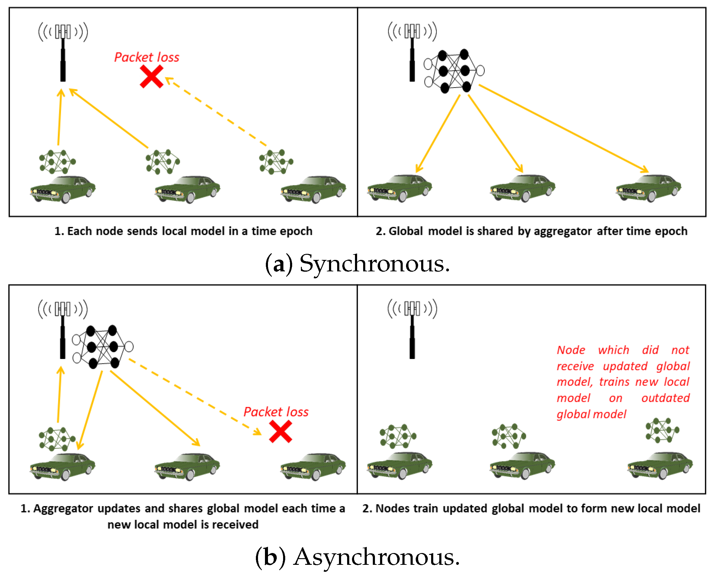 Electronics 11 03339 g002 Electronics 11 03339 g002