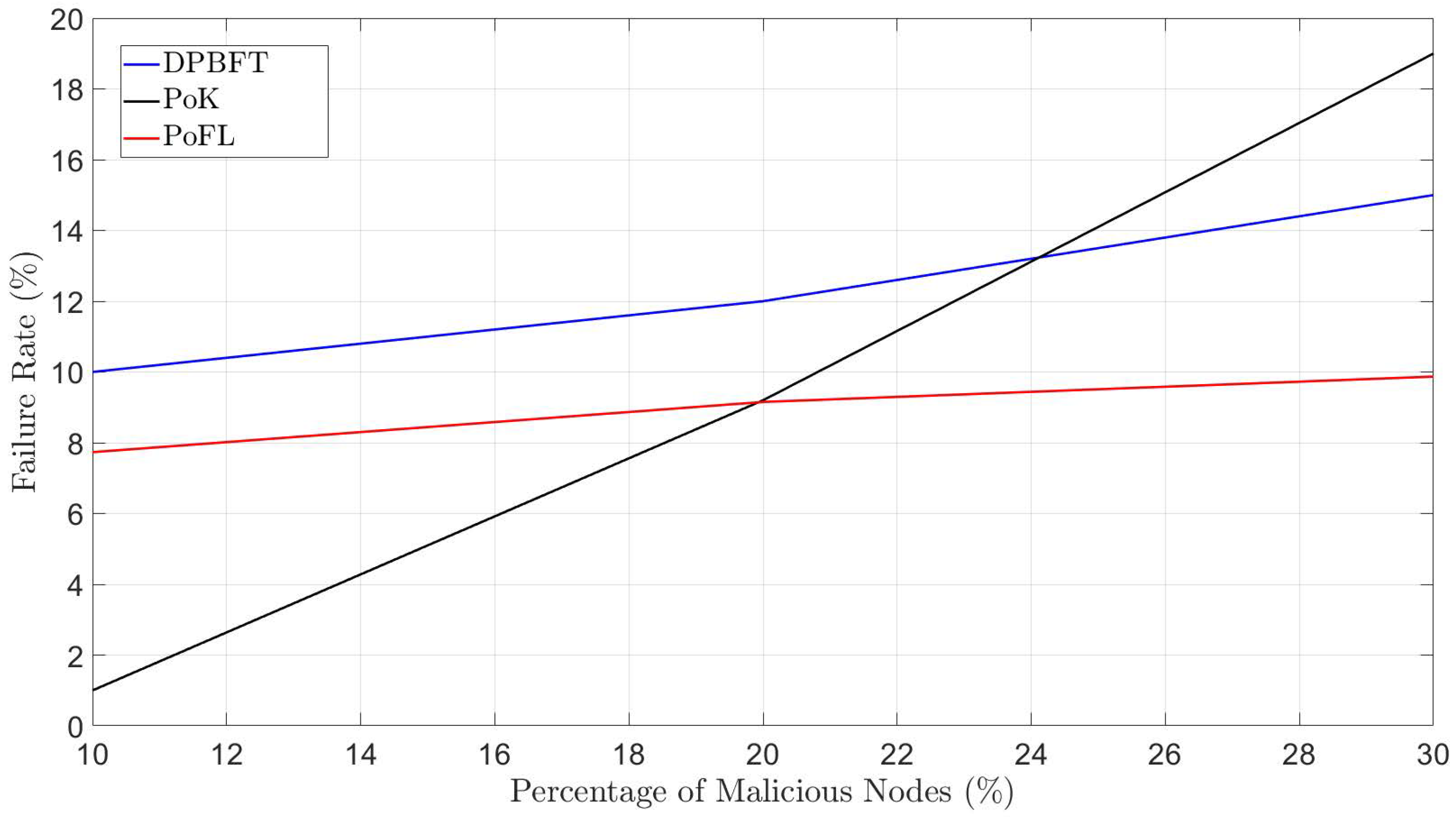 Electronics 11 03339 g005 Electronics 11 03339 g005