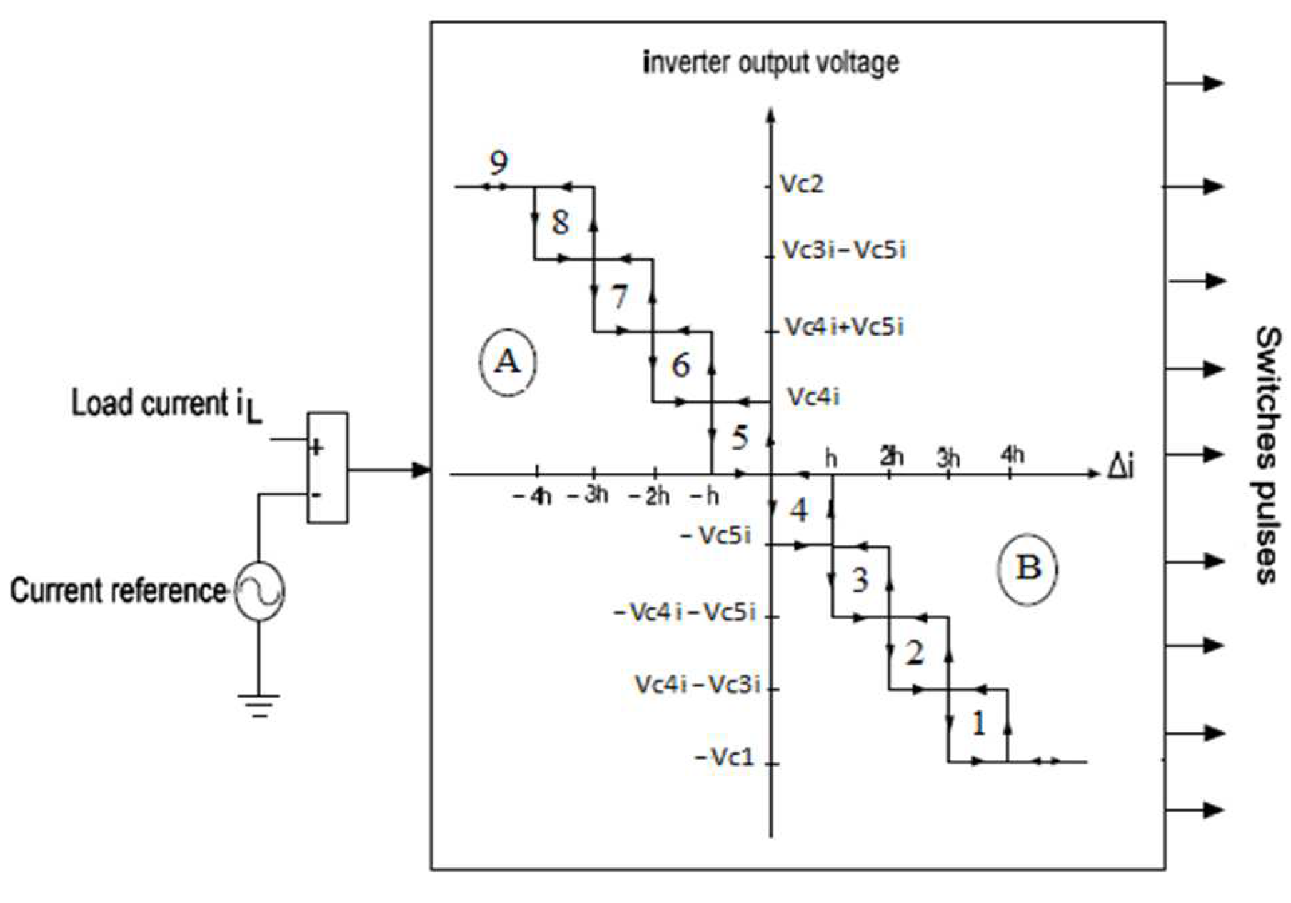 Electronics 11 03348 g005 Electronics 11 03348 g005