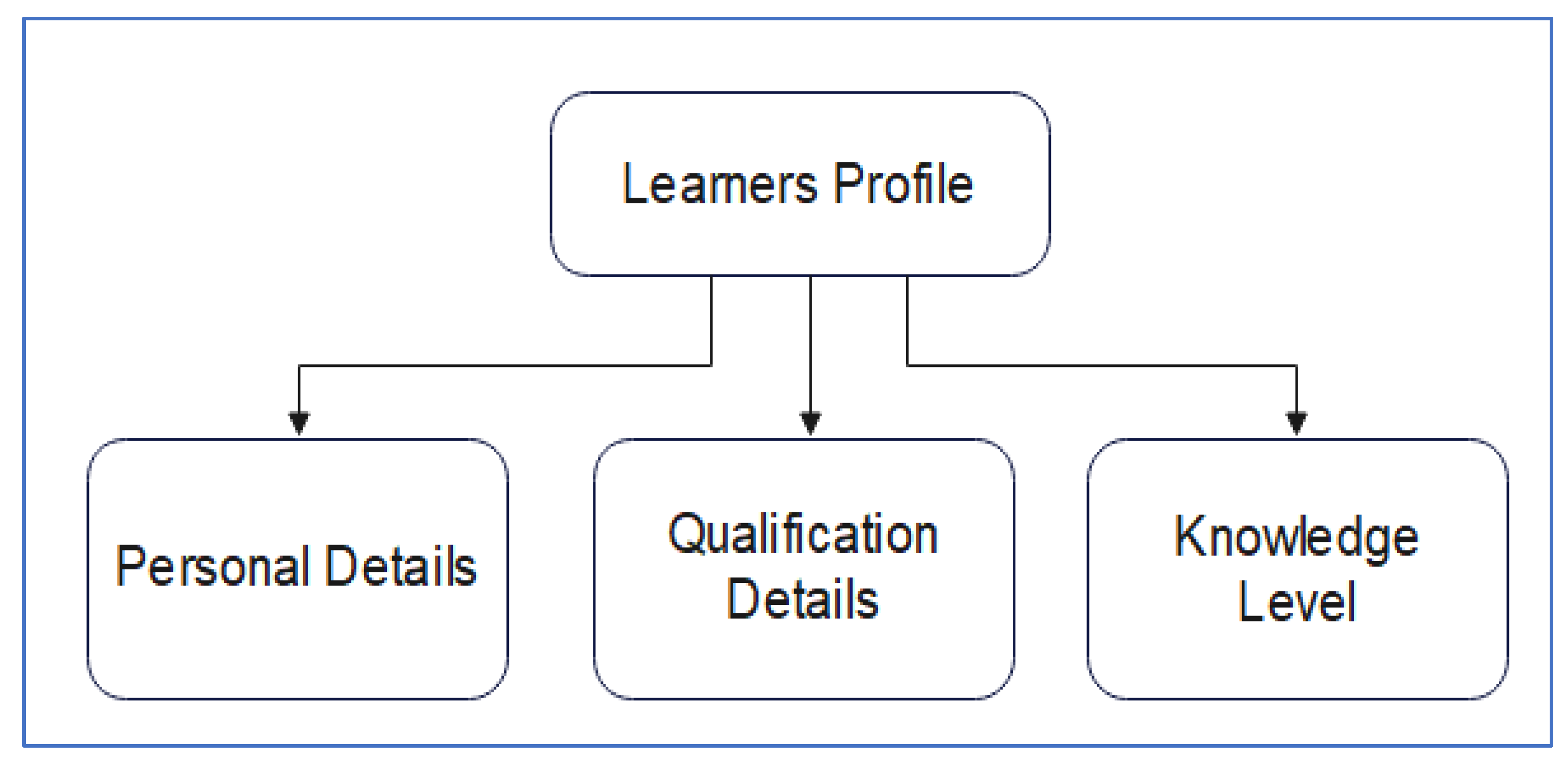 Electronics 11 03354 g002 Electronics 11 03354 g002