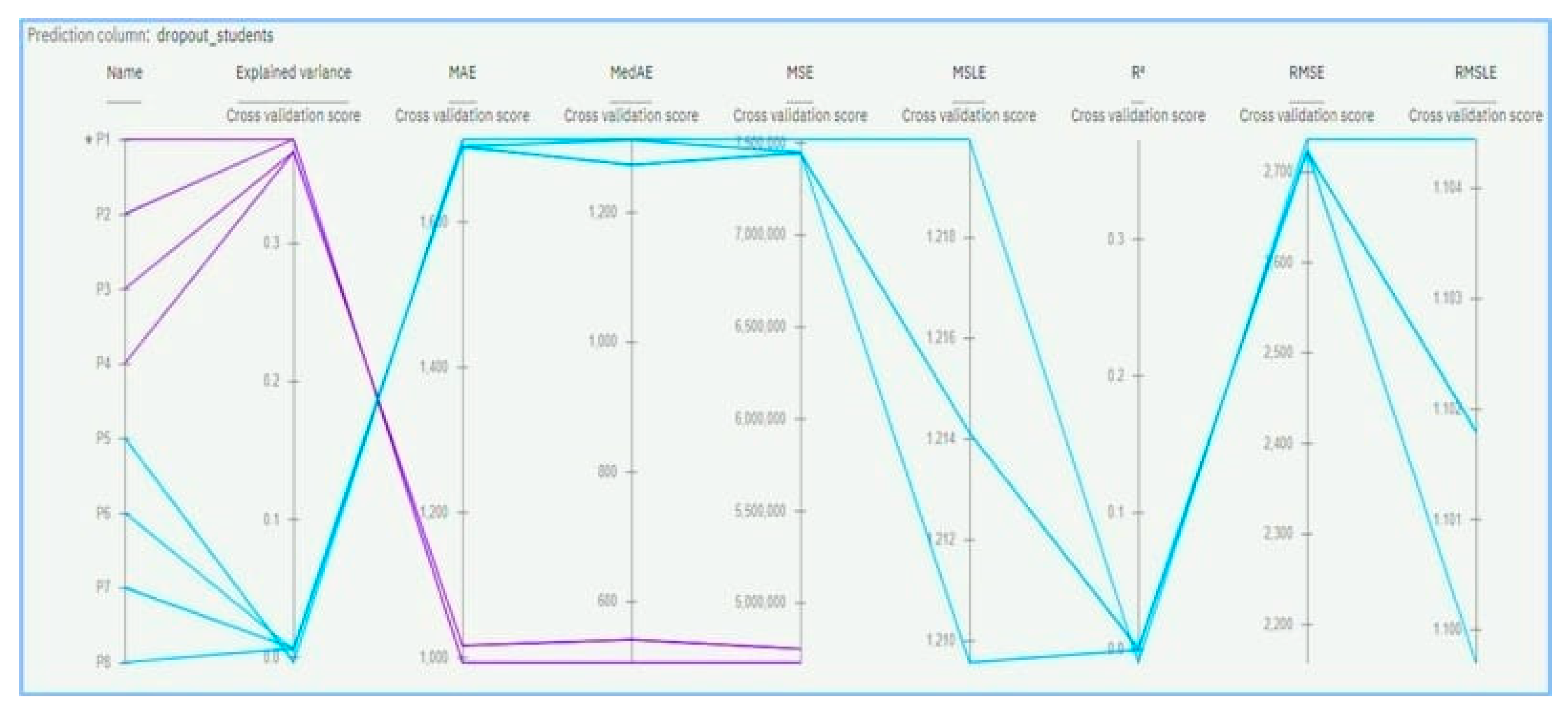 Electronics 11 03354 g013 Electronics 11 03354 g013