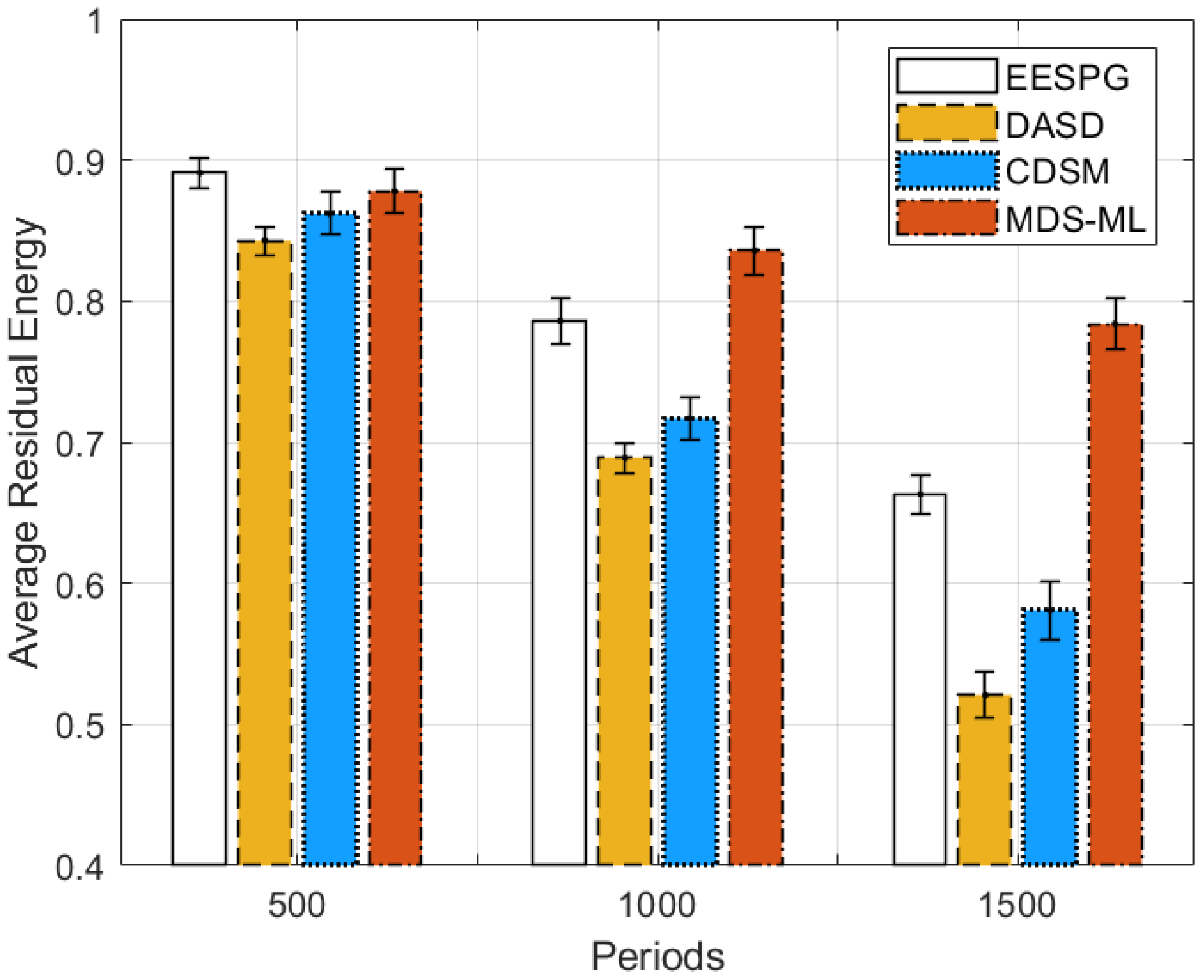 Electronics 11 03356 g009