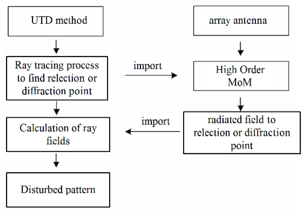 Electronics 11 03369 g001 Electronics 11 03369 g001
