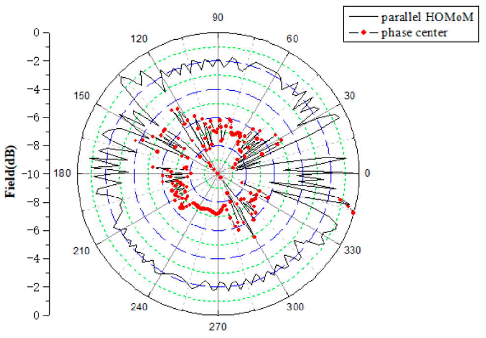 Electronics 11 03369 g009 Electronics 11 03369 g009