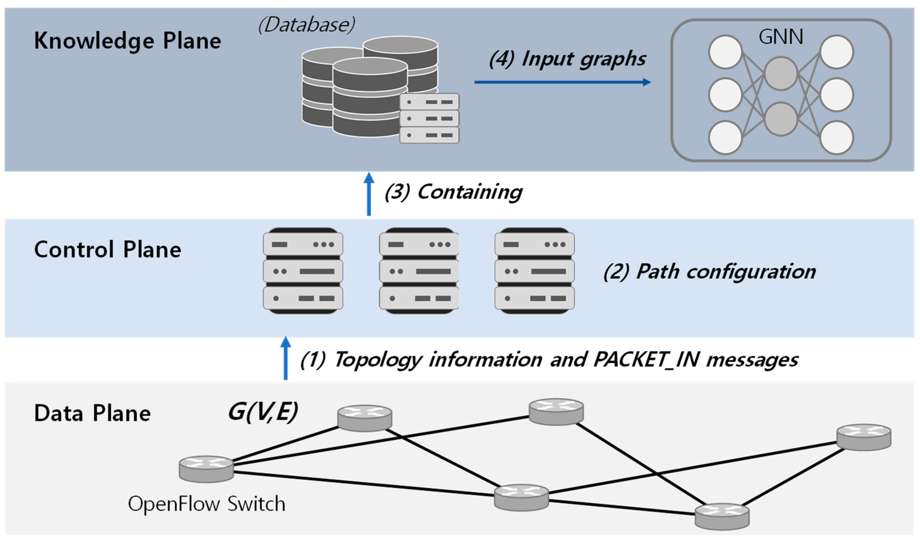 Electronics 11 03371 g002 Electronics 11 03371 g002